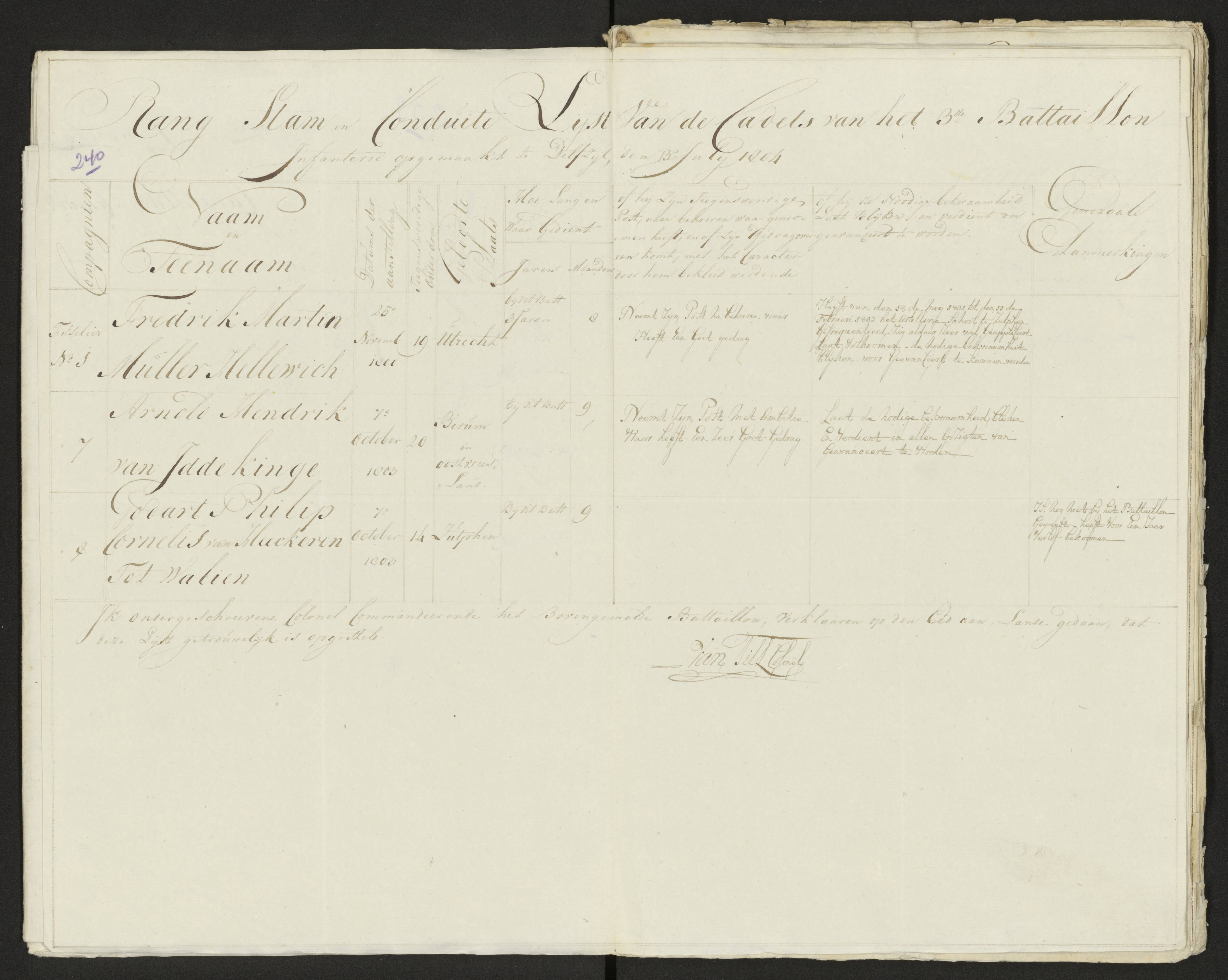Scan 242 uit het bronpakket: Conduitestaten van officieren en cadetten (1803–1804)