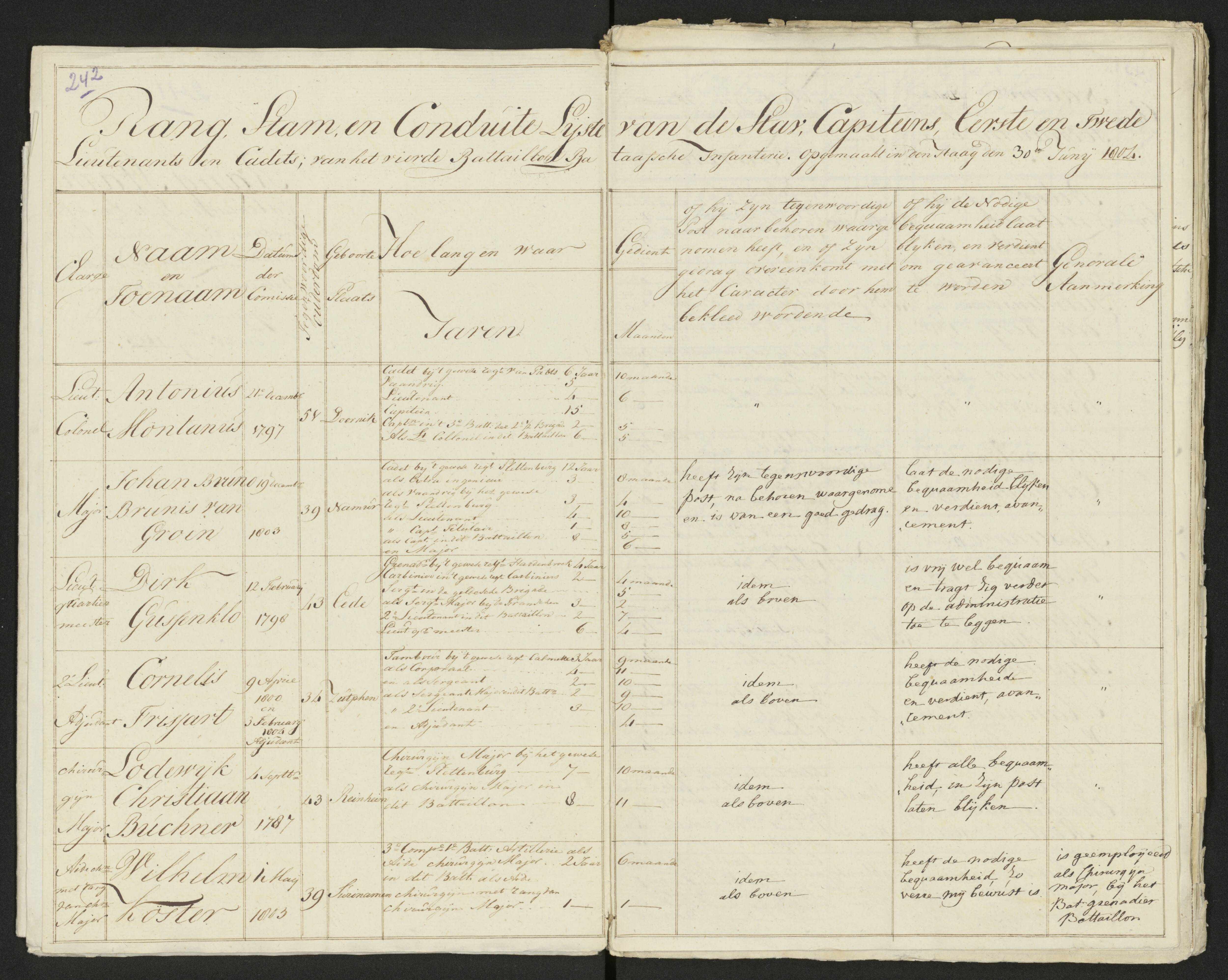 Scan 244 uit het bronpakket: Conduitestaten van officieren en cadetten (1803–1804)