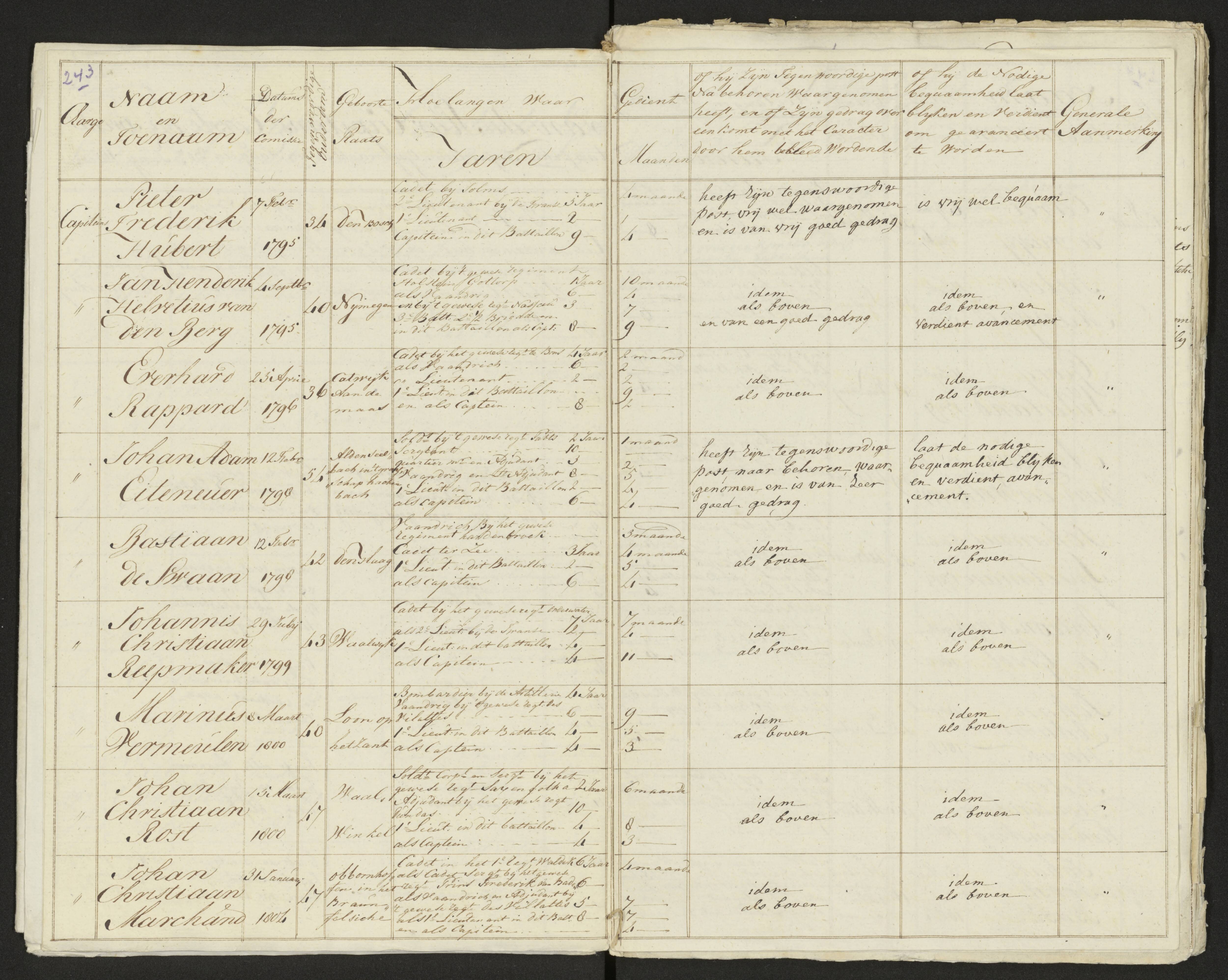 Scan 245 uit het bronpakket: Conduitestaten van officieren en cadetten (1803–1804)