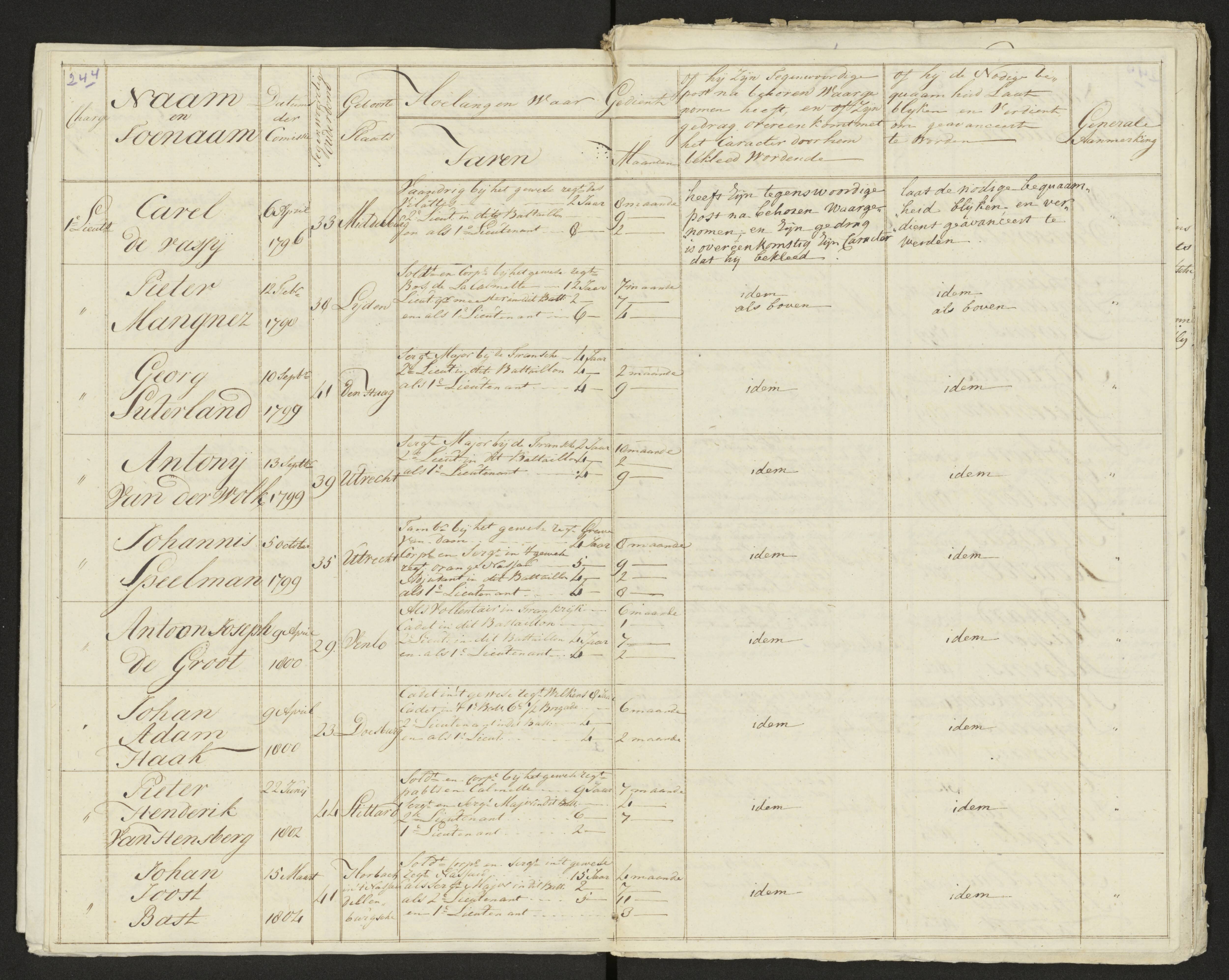 Scan 246 uit het bronpakket: Conduitestaten van officieren en cadetten (1803–1804)