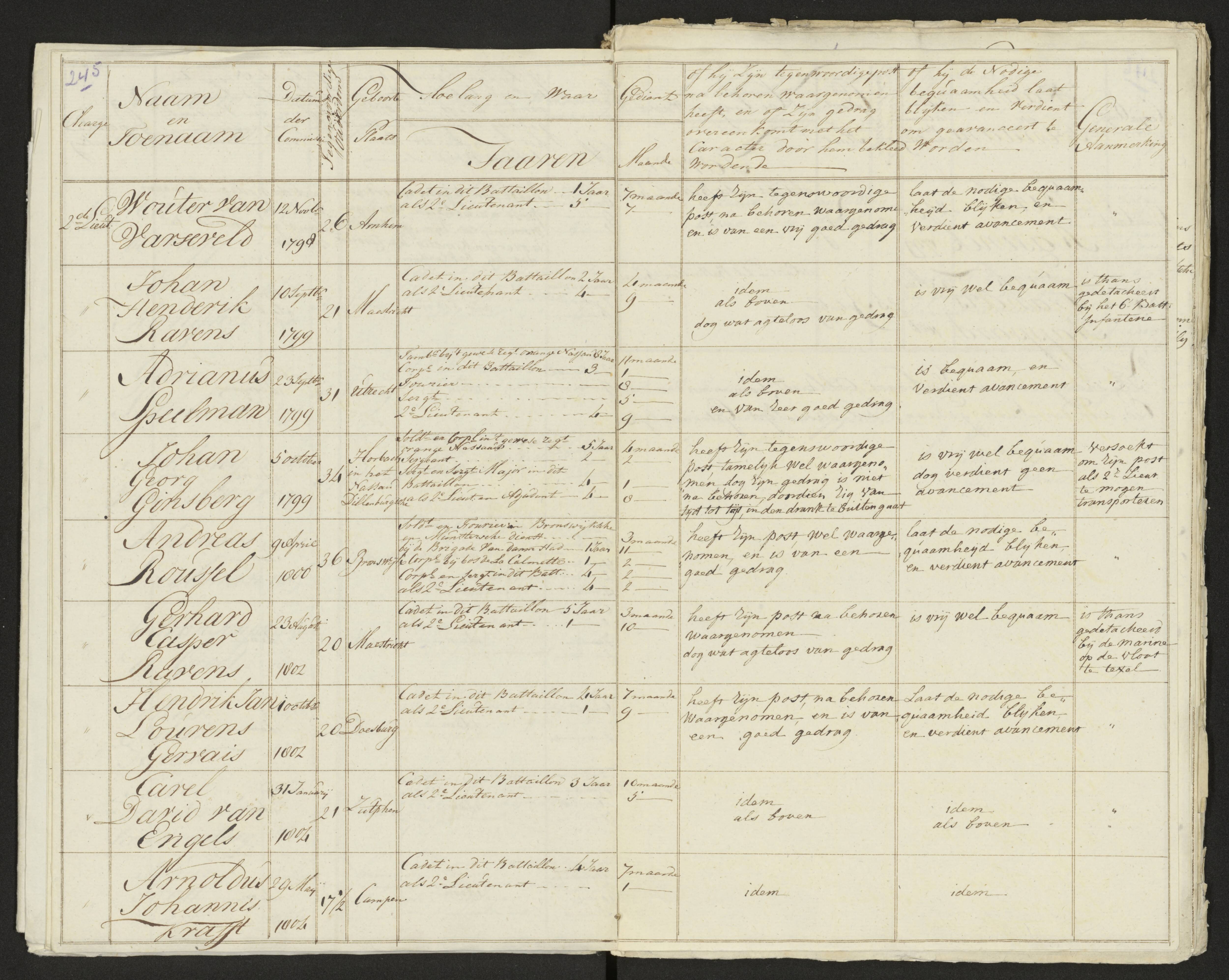 Scan 247 uit het bronpakket: Conduitestaten van officieren en cadetten (1803–1804)