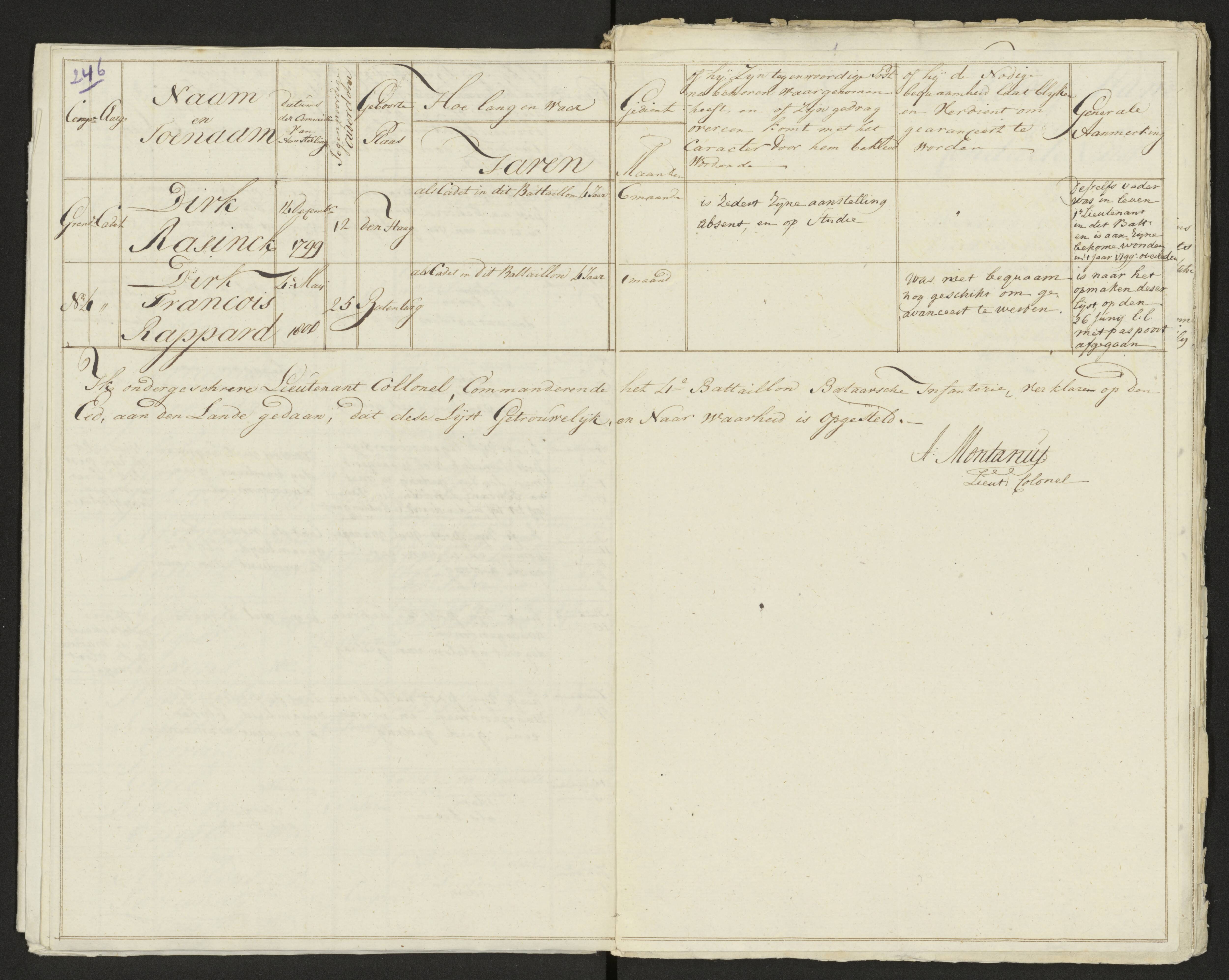 Scan 248 uit het bronpakket: Conduitestaten van officieren en cadetten (1803–1804)