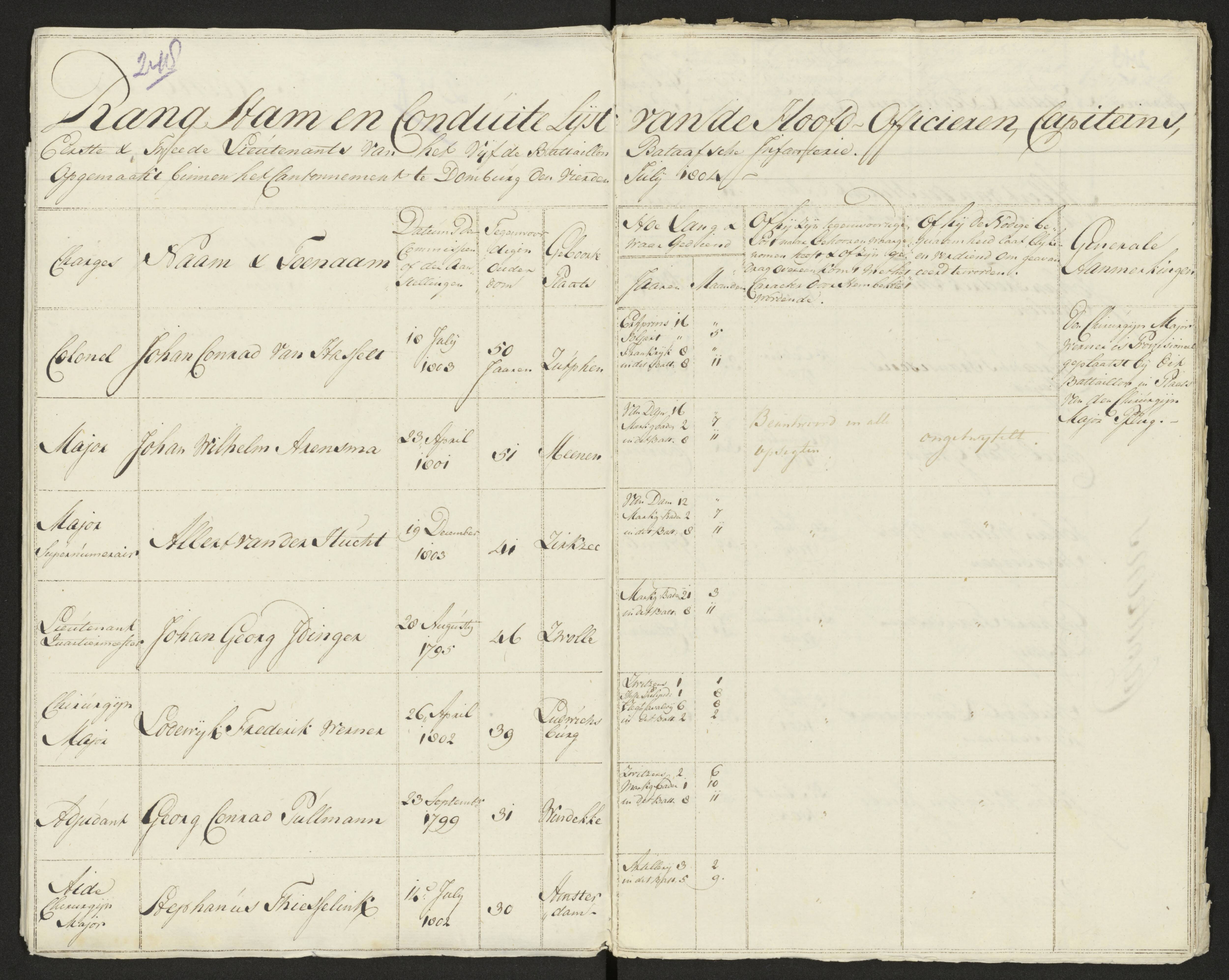 Scan 250 uit het bronpakket: Conduitestaten van officieren en cadetten (1803–1804)