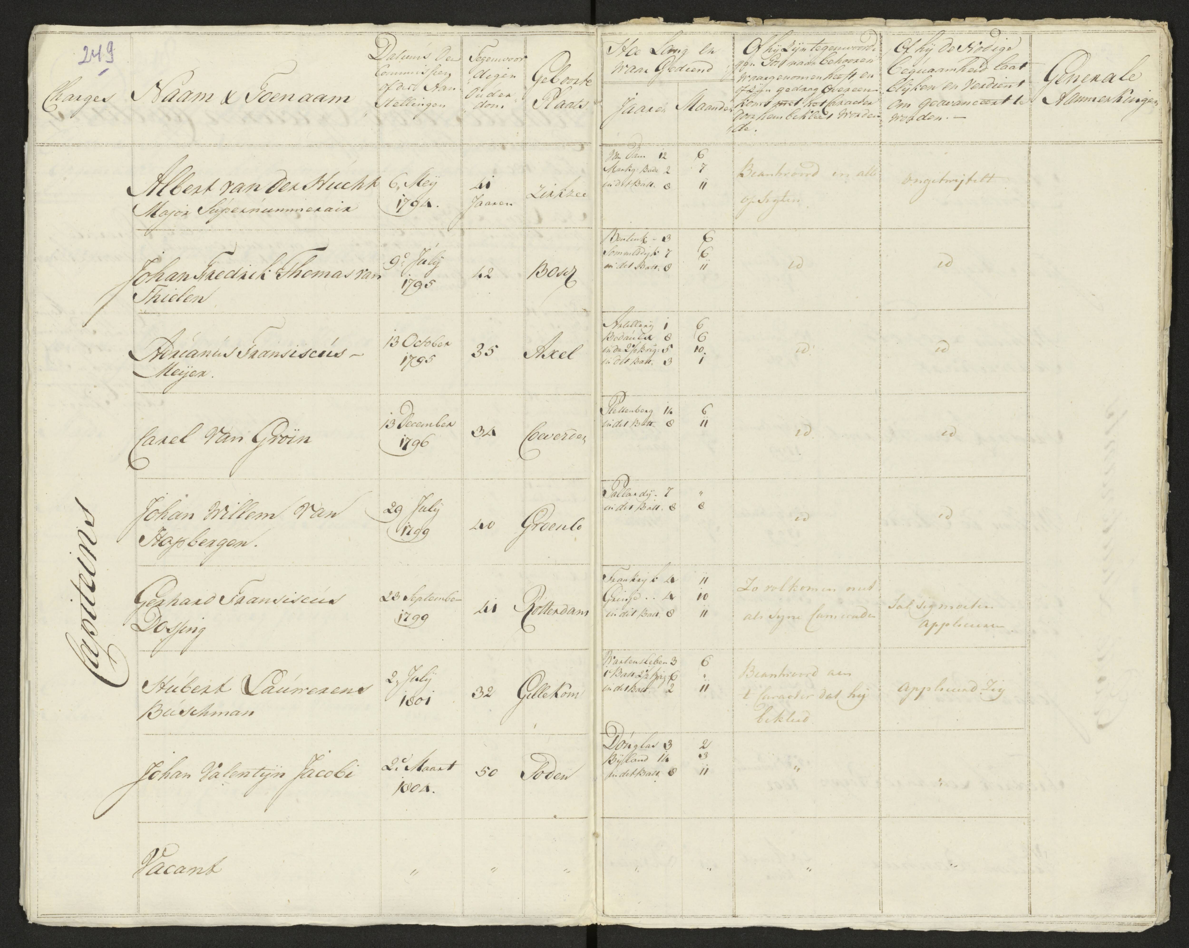 Scan 251 uit het bronpakket: Conduitestaten van officieren en cadetten (1803–1804)