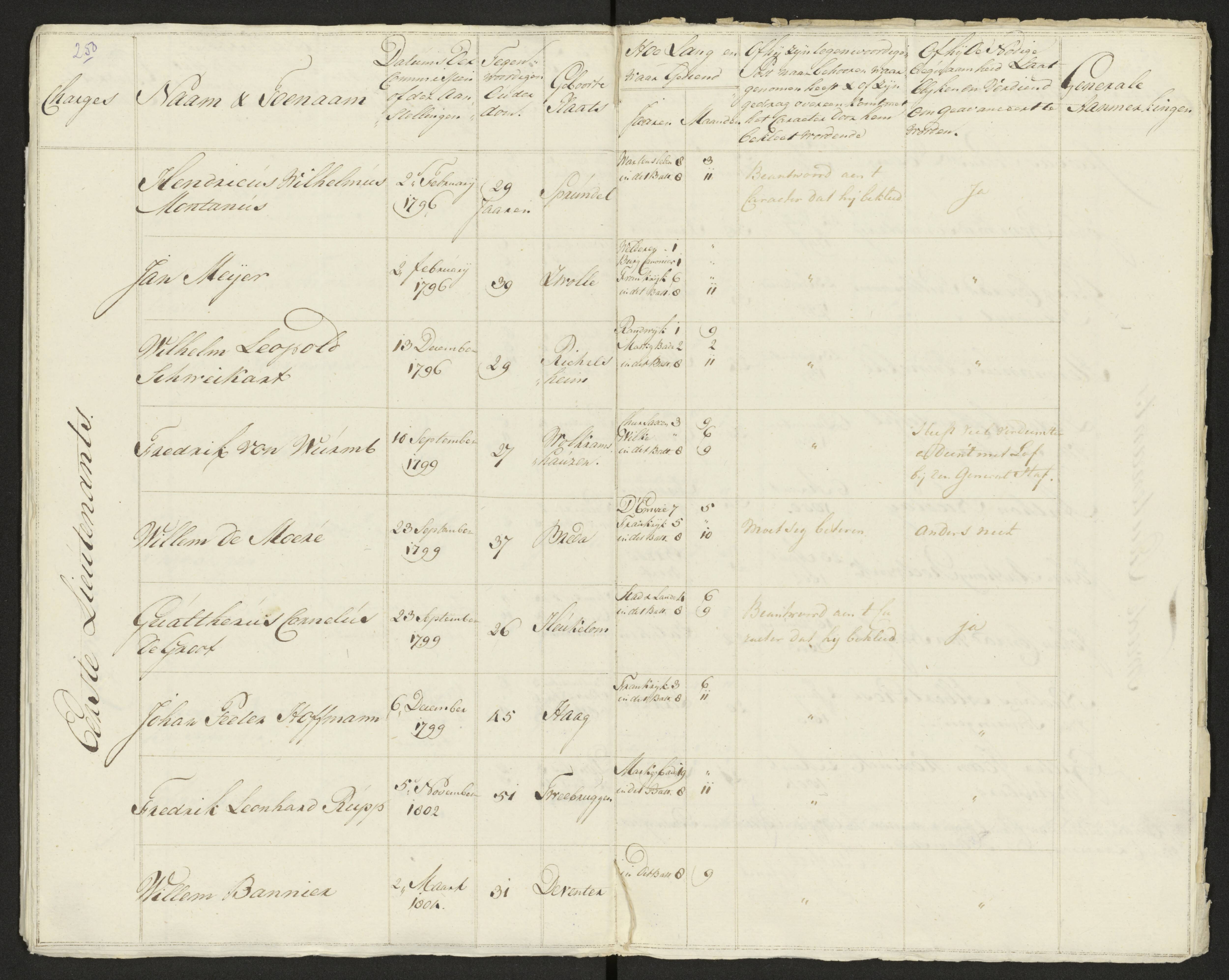Scan 252 uit het bronpakket: Conduitestaten van officieren en cadetten (1803–1804)