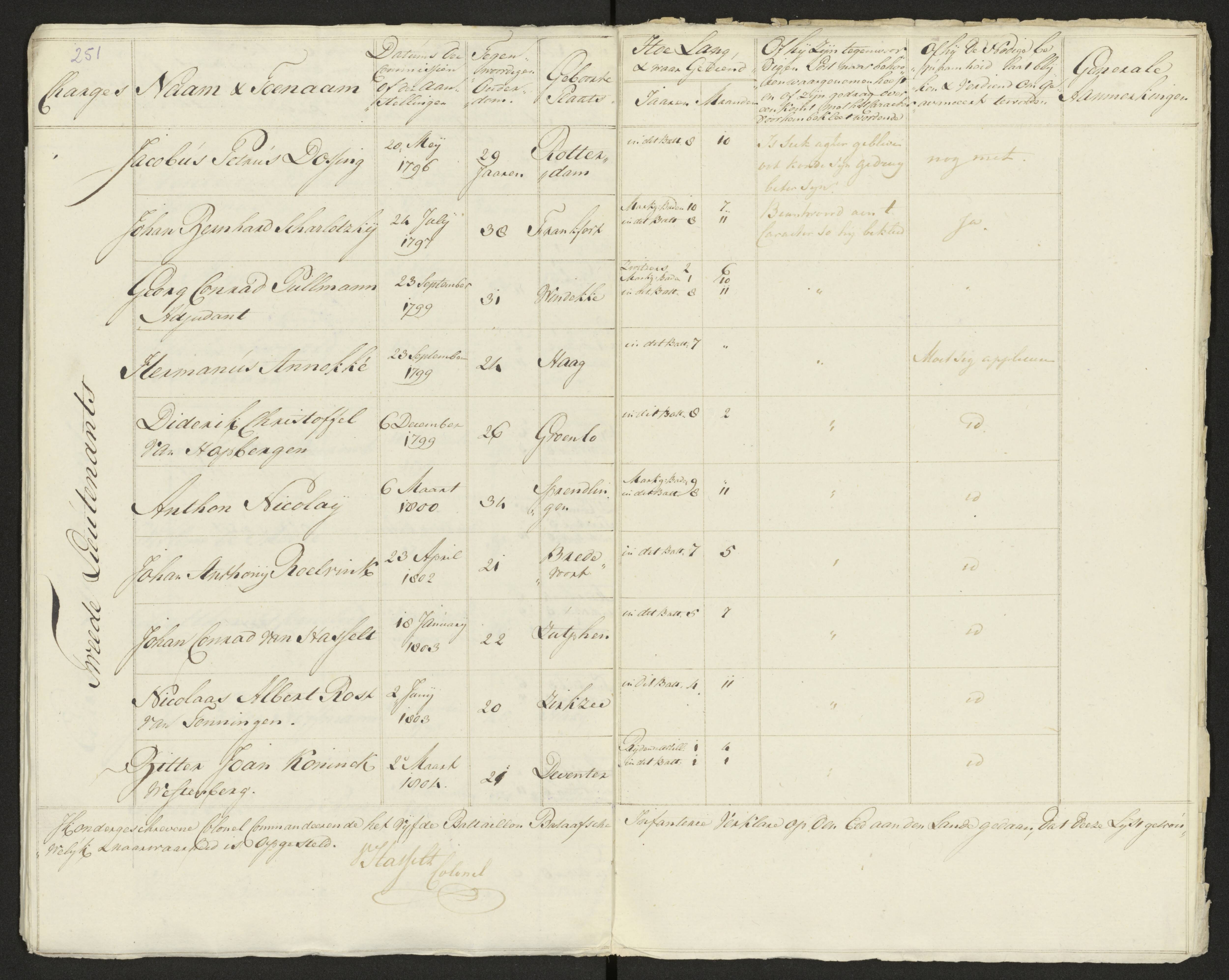 Scan 253 uit het bronpakket: Conduitestaten van officieren en cadetten (1803–1804)