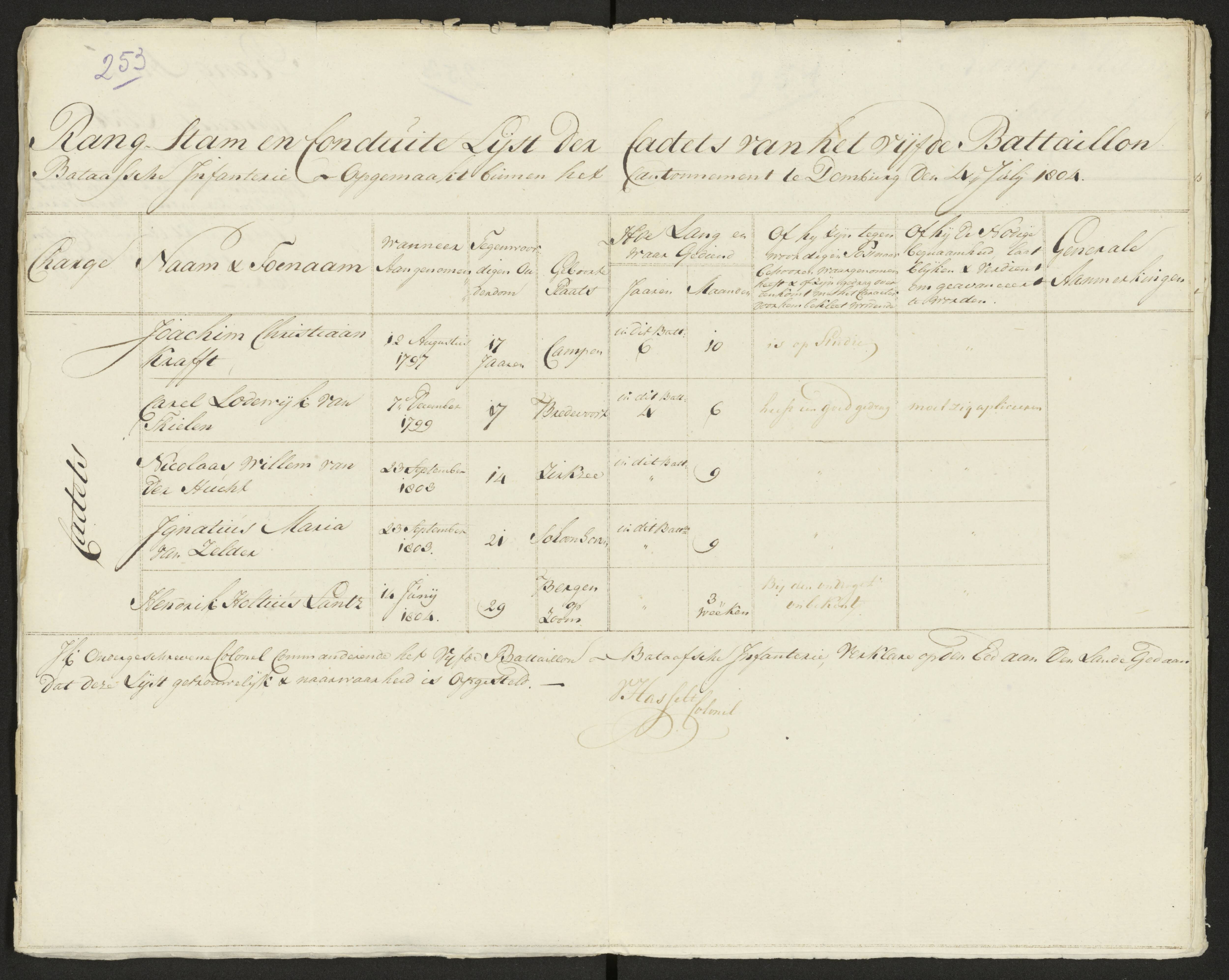 Scan 256 uit het bronpakket: Conduitestaten van officieren en cadetten (1803–1804)