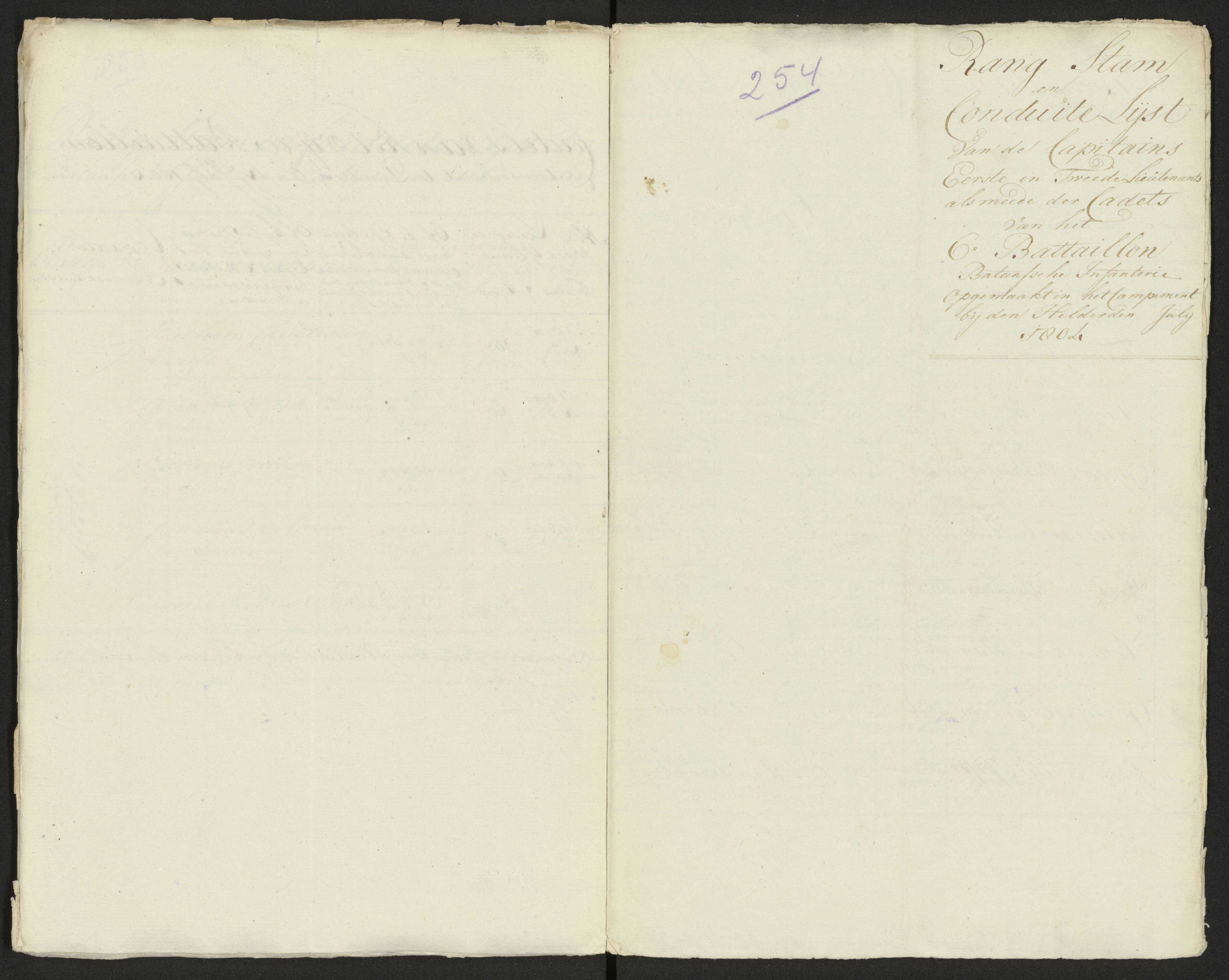 Scan 257 uit het bronpakket: Conduitestaten van officieren en cadetten (1803–1804)