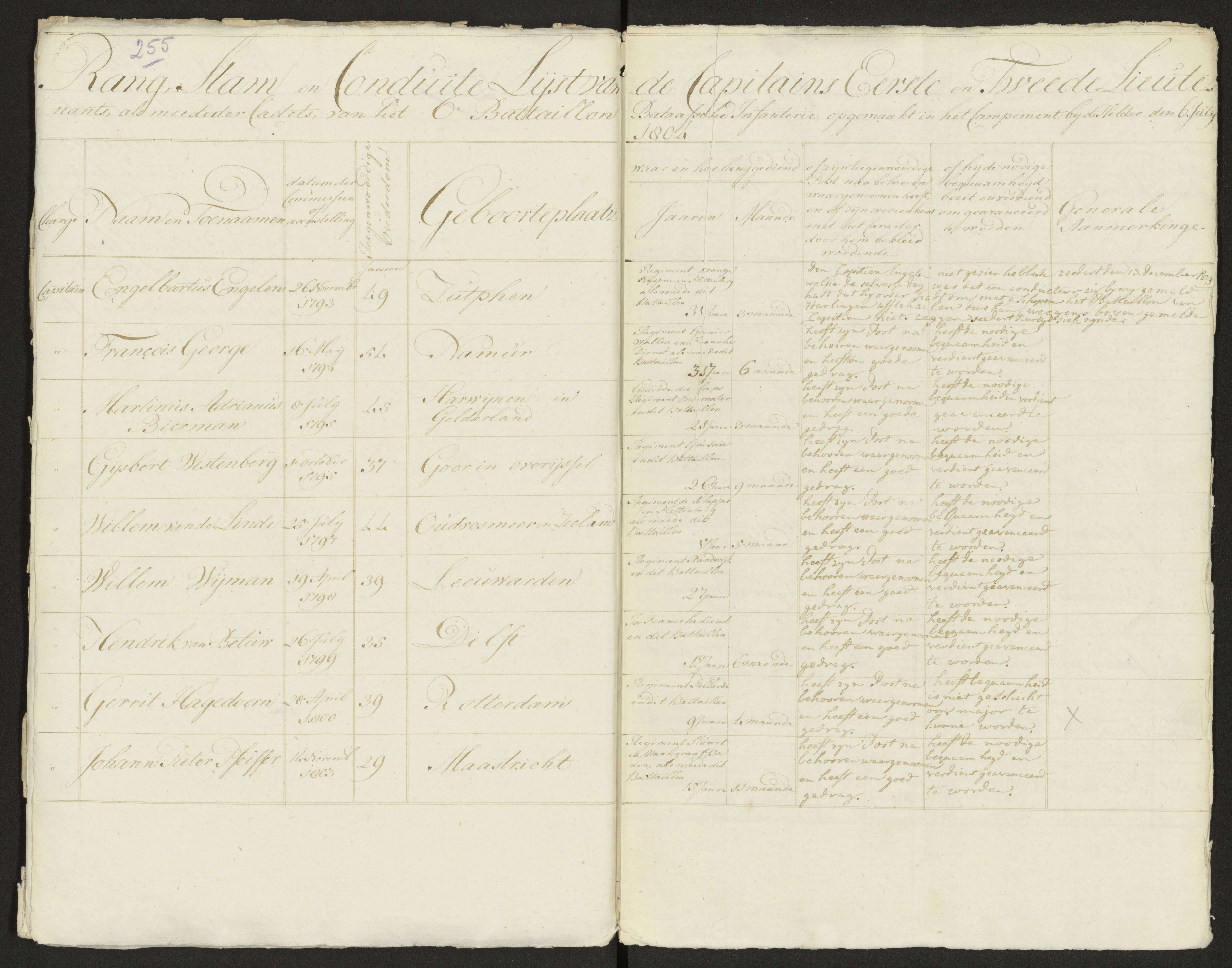 Scan 258 uit het bronpakket: Conduitestaten van officieren en cadetten (1803–1804)