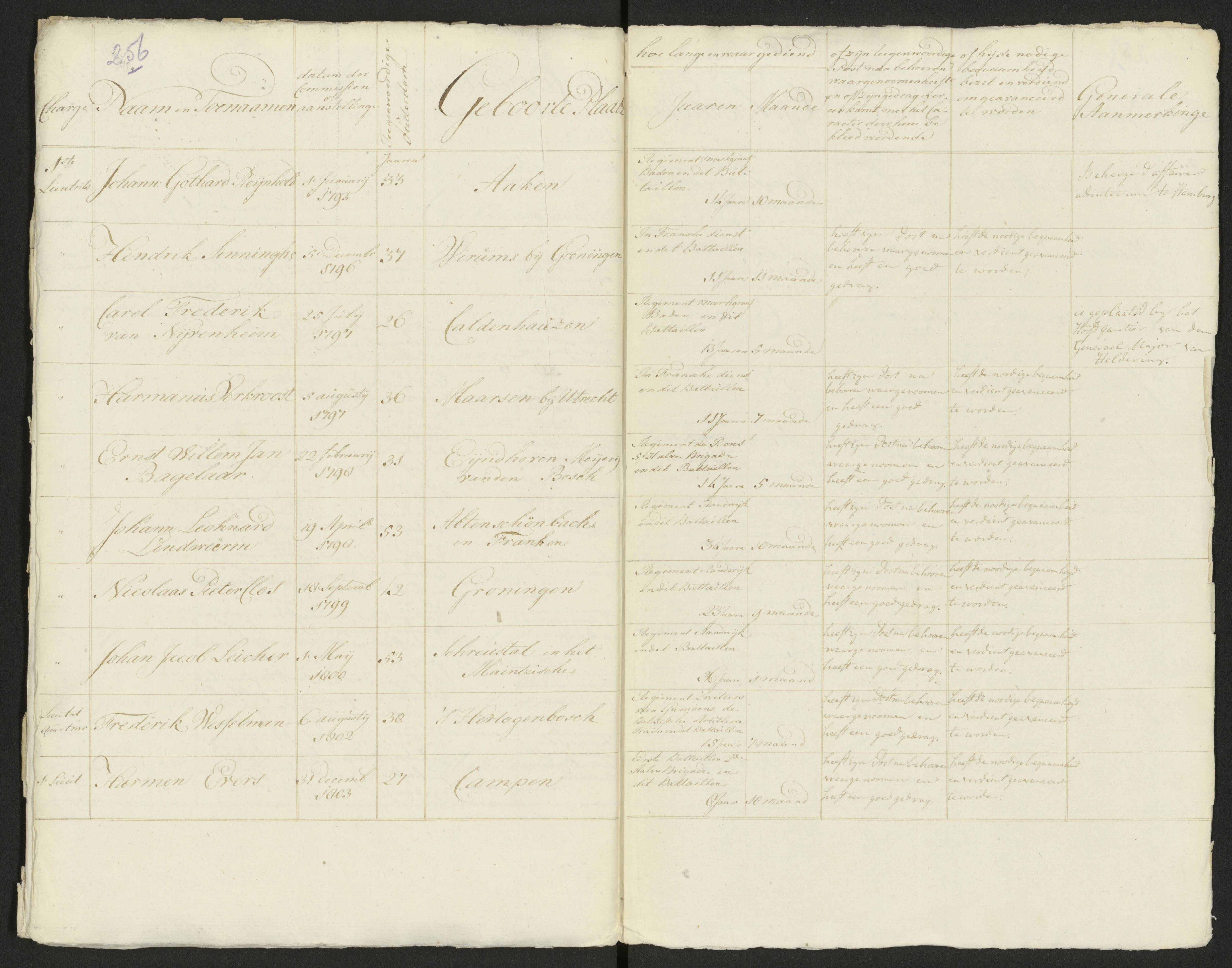 Scan 259 uit het bronpakket: Conduitestaten van officieren en cadetten (1803–1804)