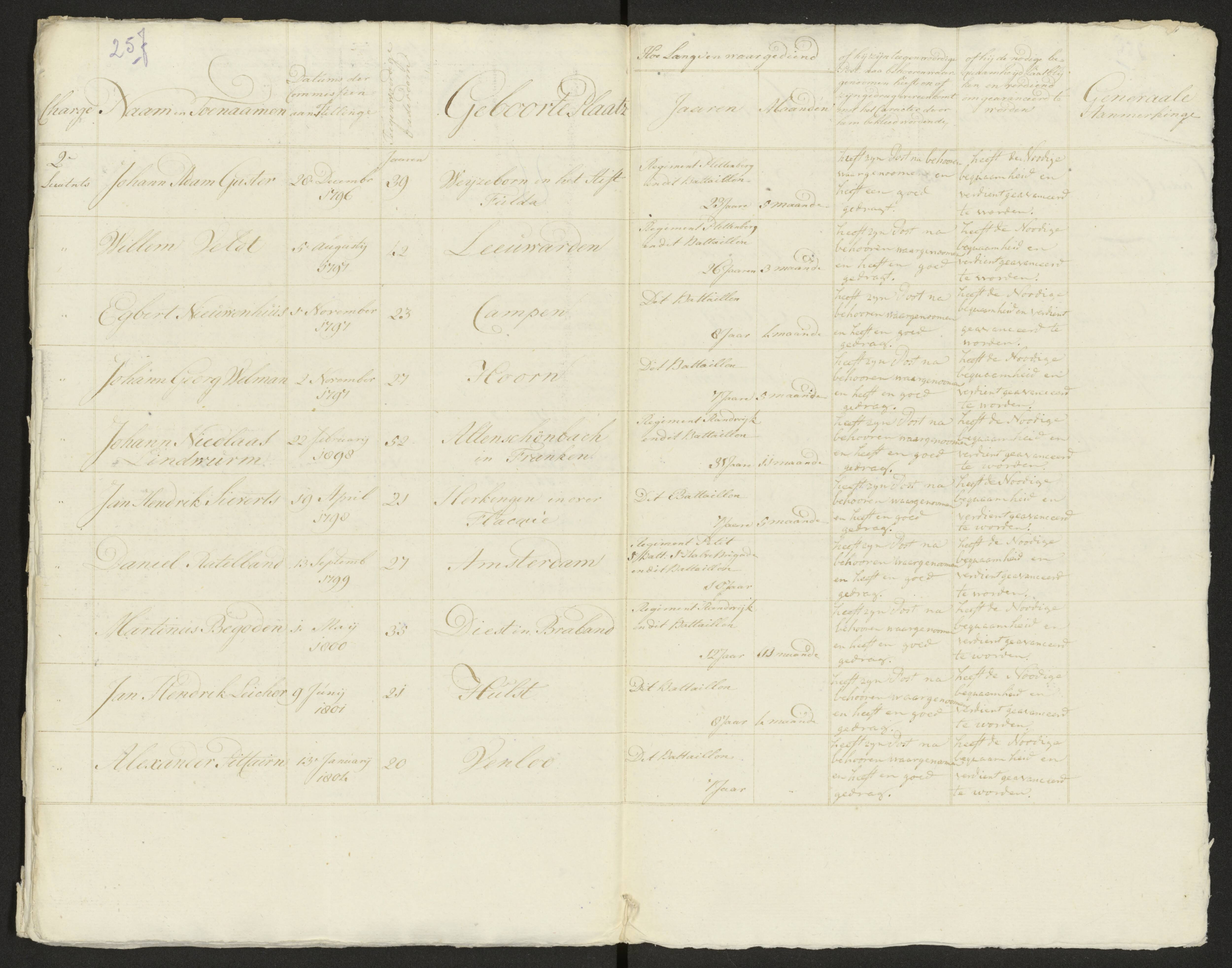 Scan 260 uit het bronpakket: Conduitestaten van officieren en cadetten (1803–1804)