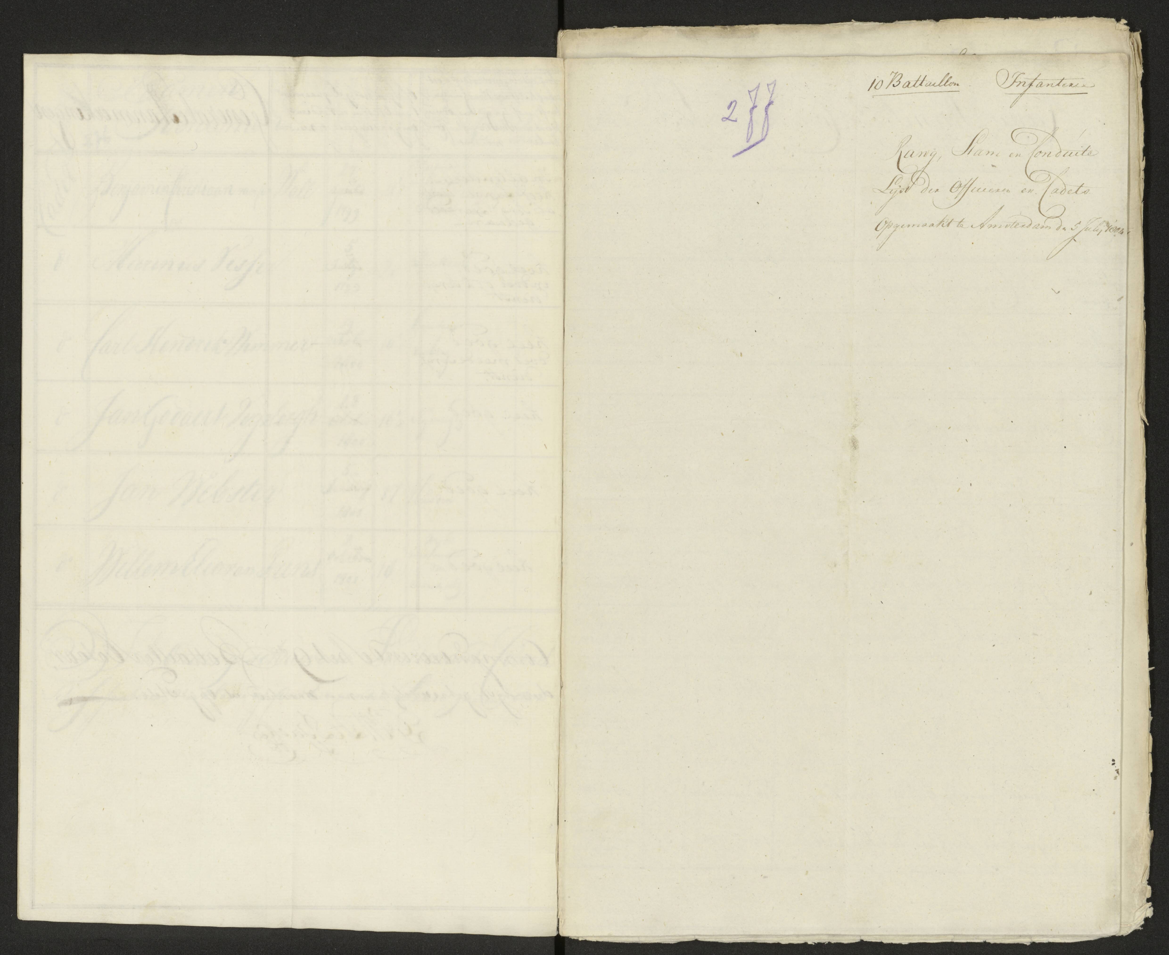 Scan 281 uit het bronpakket: Conduitestaten van officieren en cadetten (1803–1804)