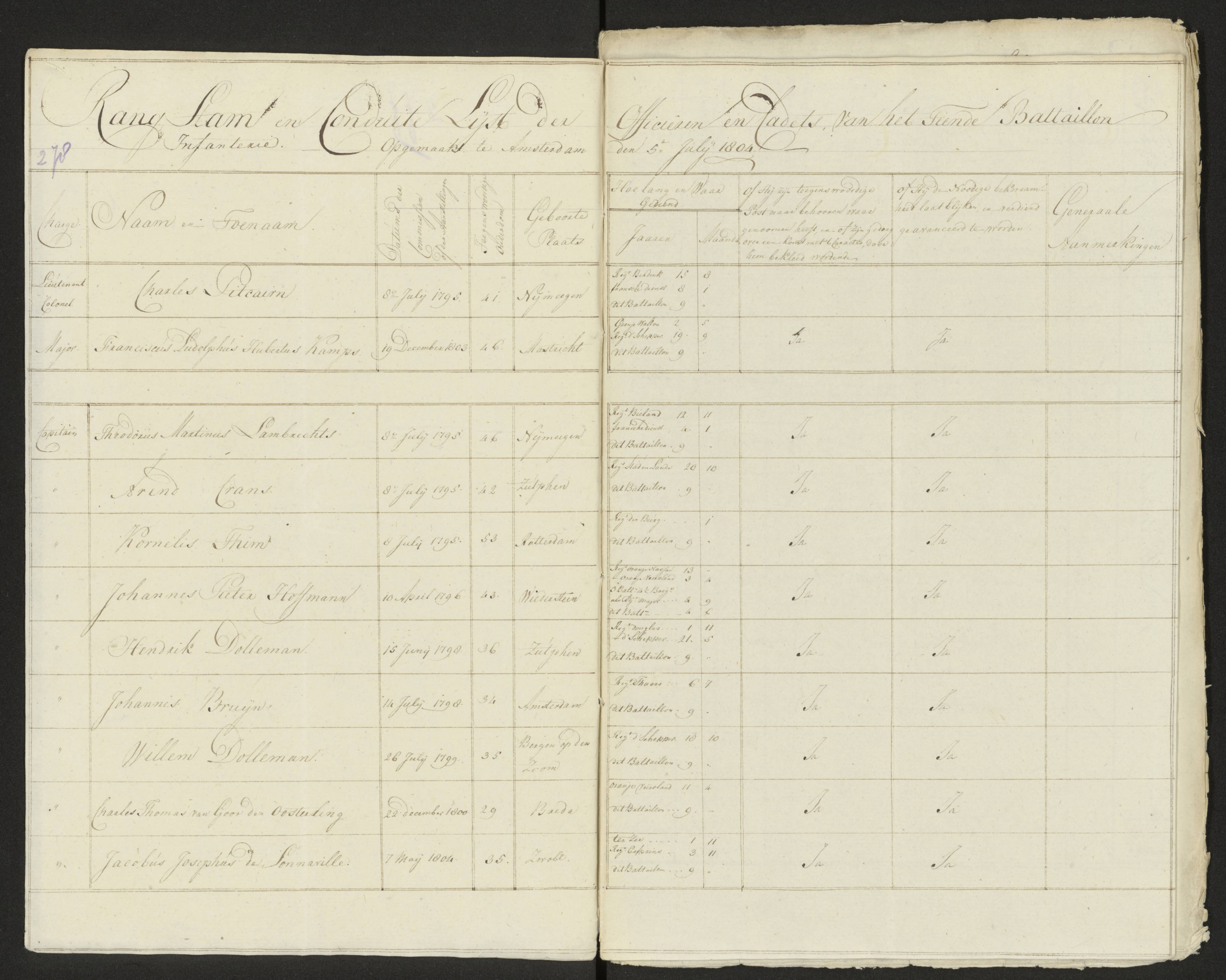 Scan 282 uit het bronpakket: Conduitestaten van officieren en cadetten (1803–1804)