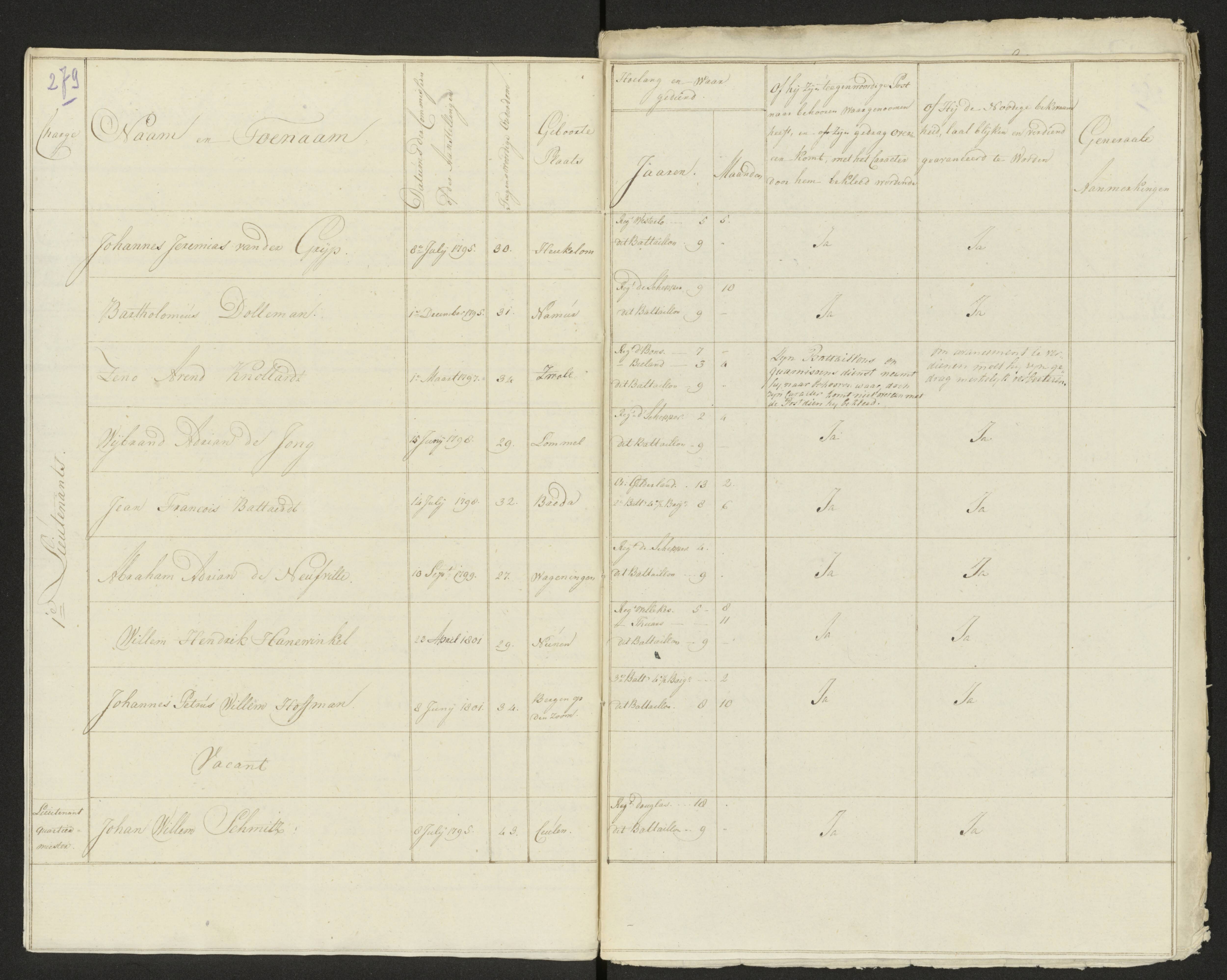 Scan 283 uit het bronpakket: Conduitestaten van officieren en cadetten (1803–1804)