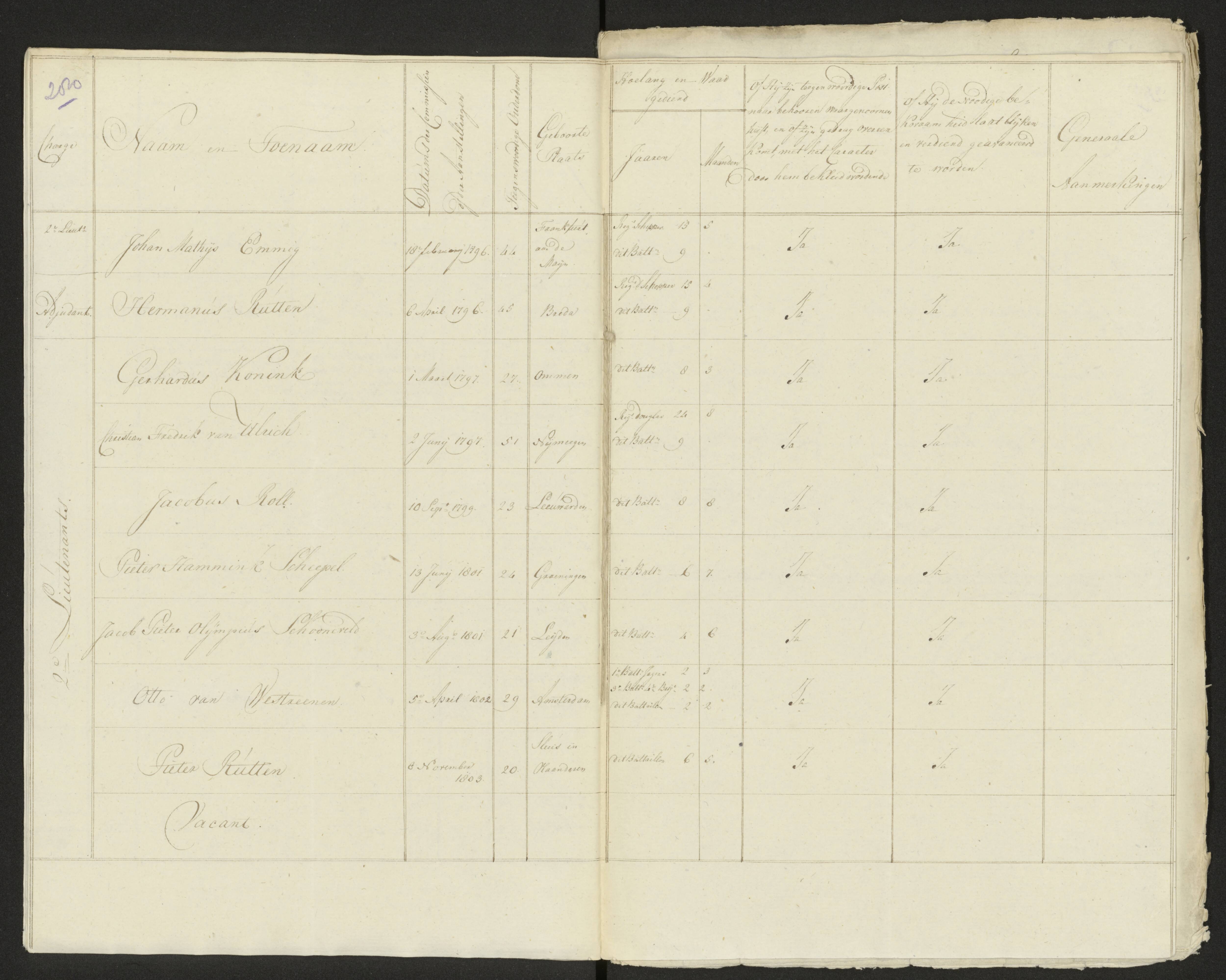 Scan 284 uit het bronpakket: Conduitestaten van officieren en cadetten (1803–1804)