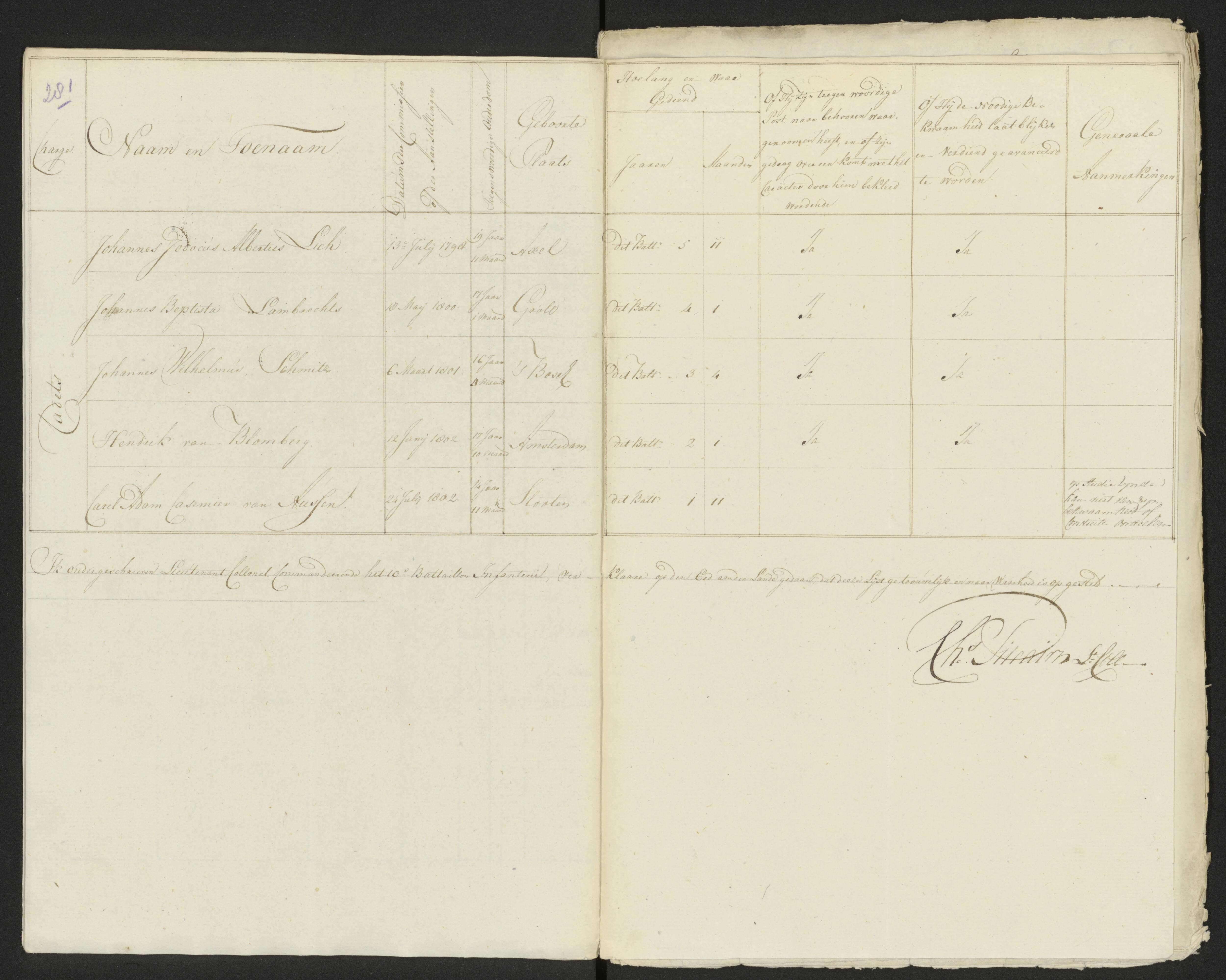 Scan 285 uit het bronpakket: Conduitestaten van officieren en cadetten (1803–1804)