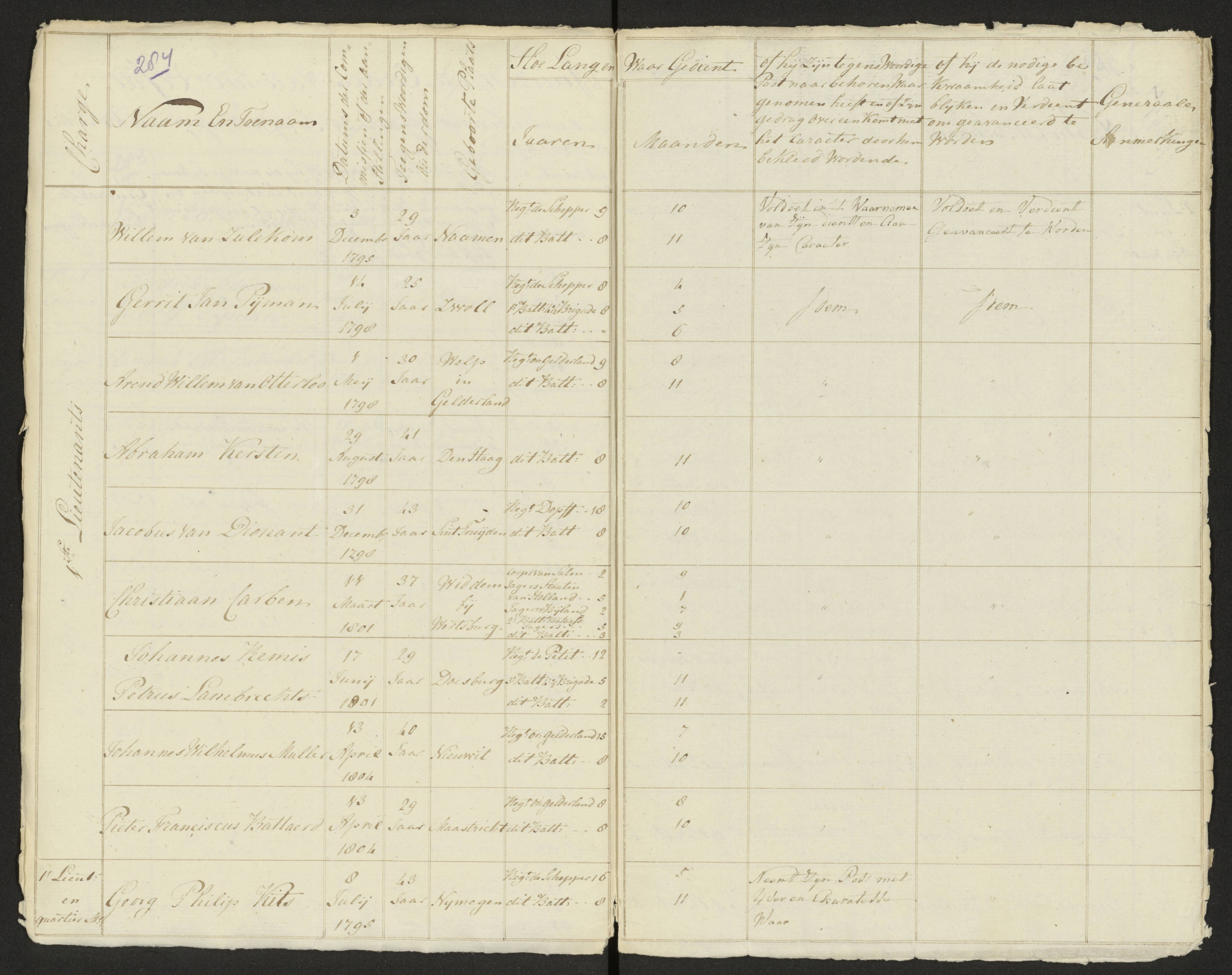 Scan 288 uit het bronpakket: Conduitestaten van officieren en cadetten (1803–1804)