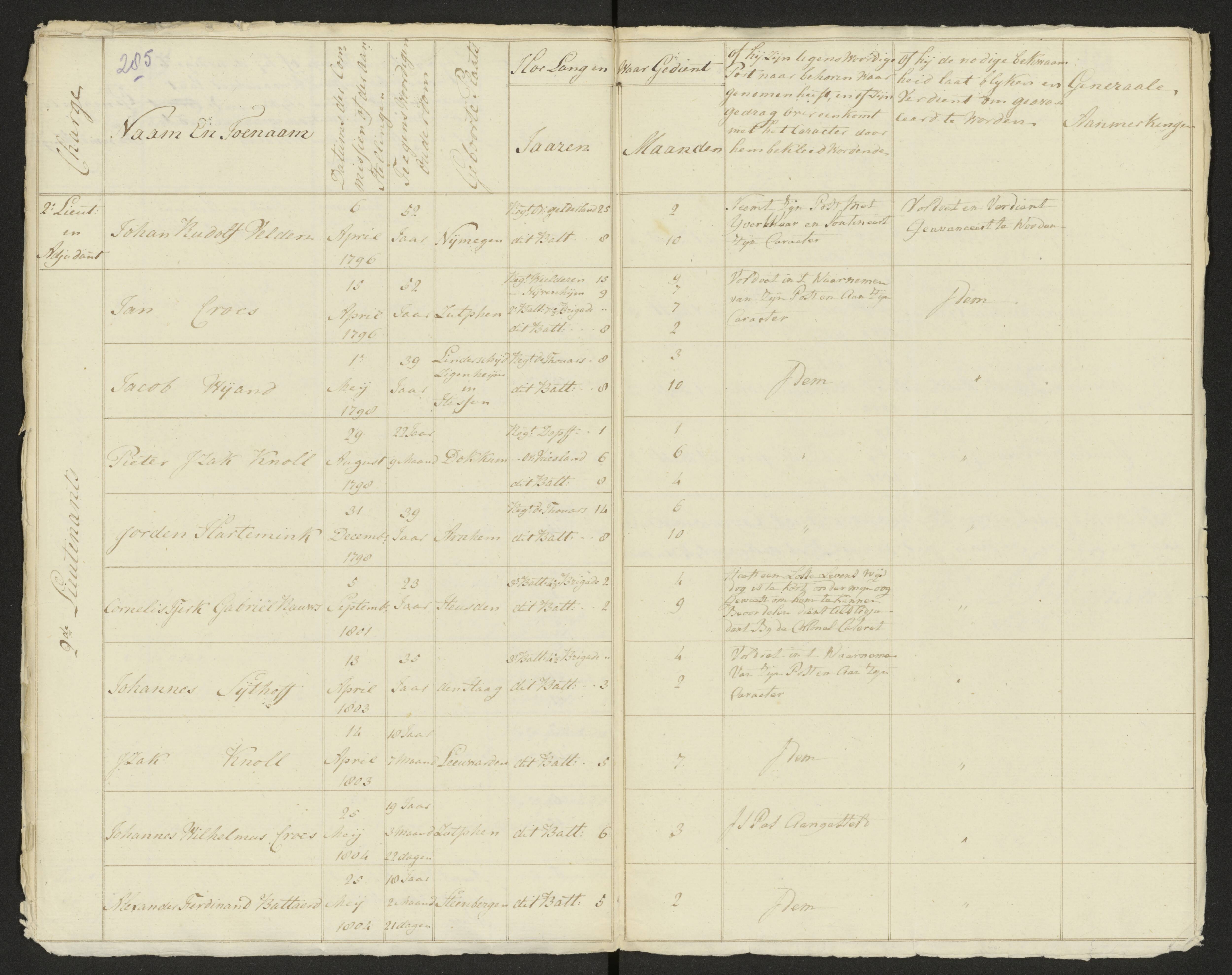 Scan 289 uit het bronpakket: Conduitestaten van officieren en cadetten (1803–1804)