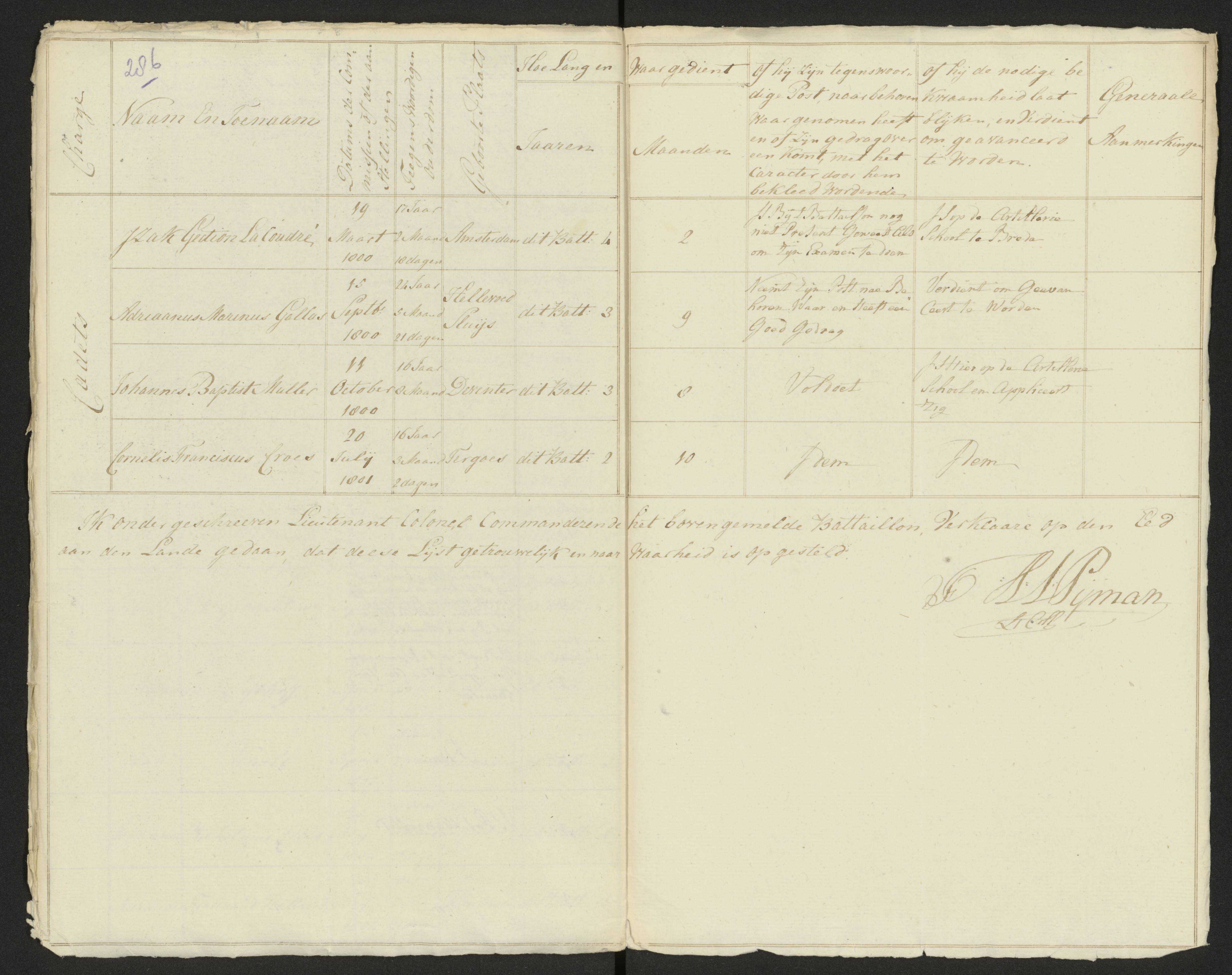 Scan 290 uit het bronpakket: Conduitestaten van officieren en cadetten (1803–1804)