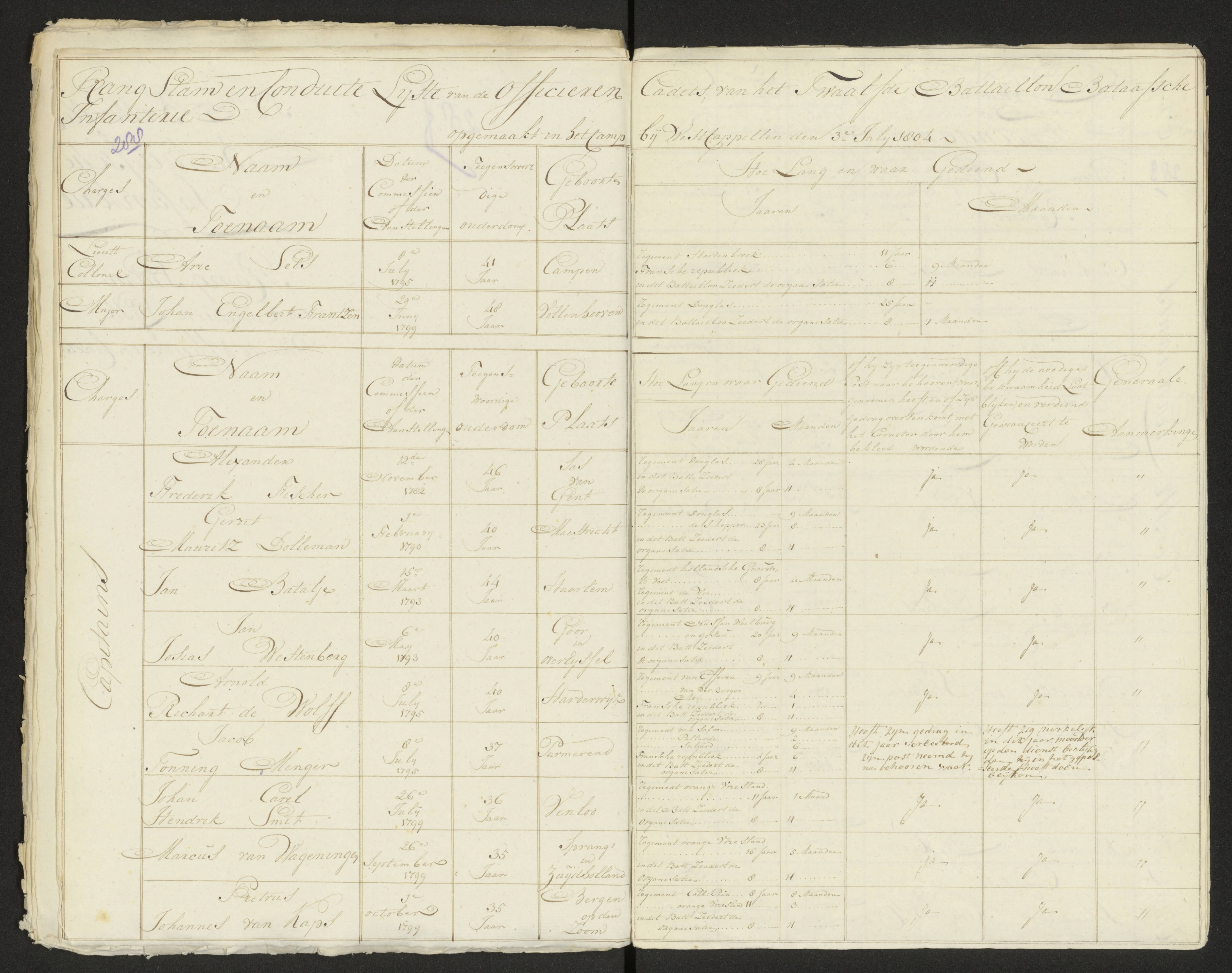 Scan 293 uit het bronpakket: Conduitestaten van officieren en cadetten (1803–1804)