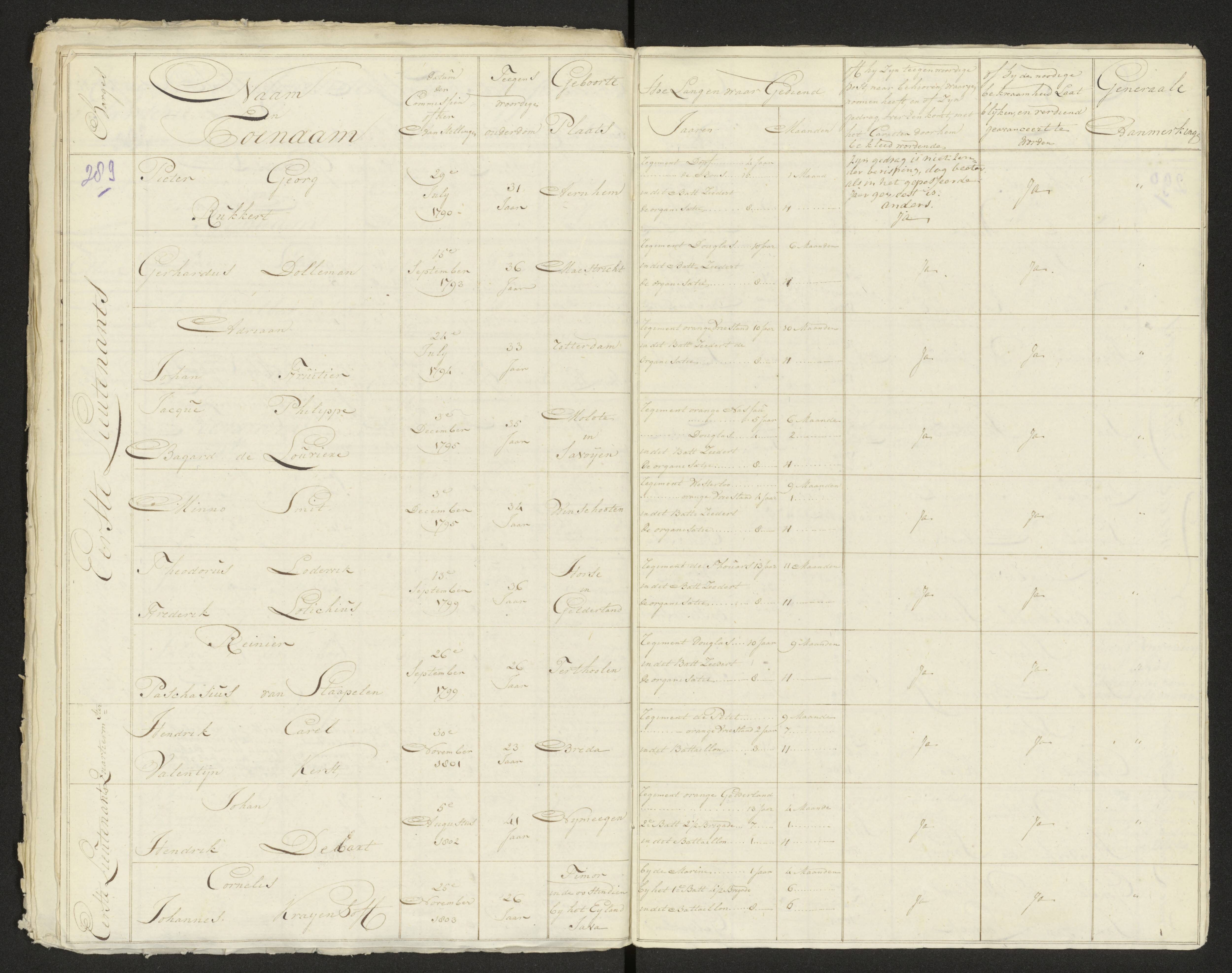 Scan 294 uit het bronpakket: Conduitestaten van officieren en cadetten (1803–1804)