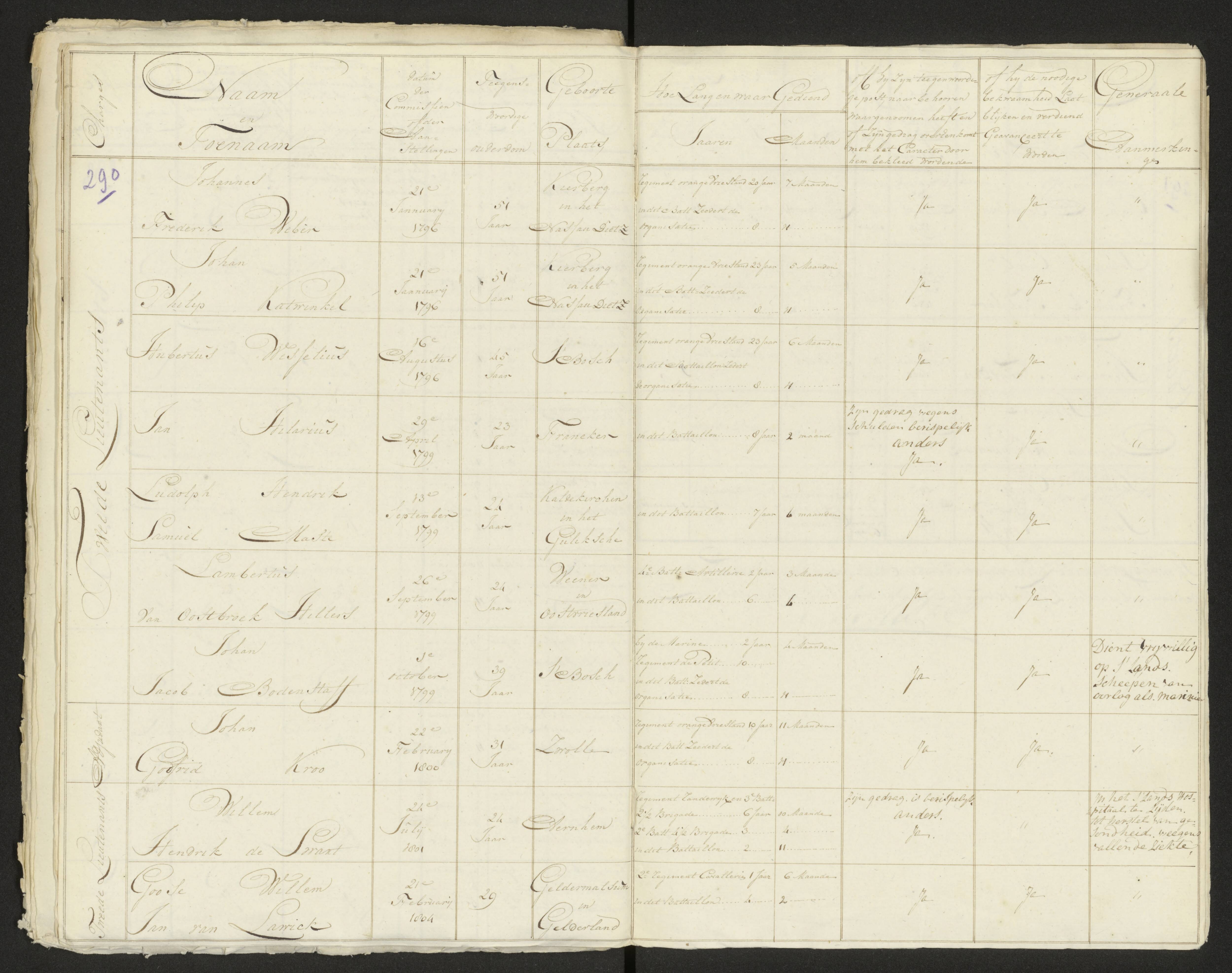 Scan 295 uit het bronpakket: Conduitestaten van officieren en cadetten (1803–1804)