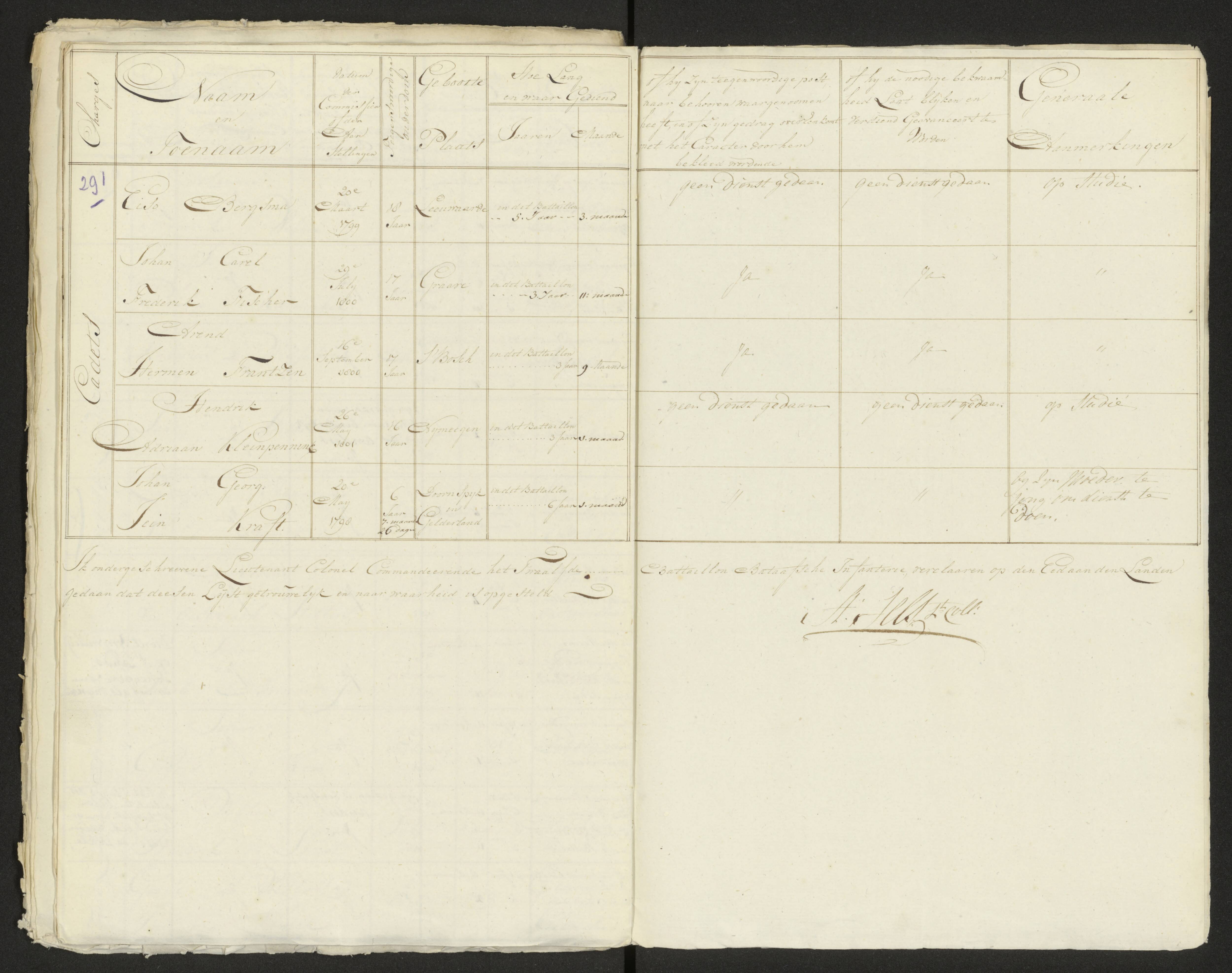 Scan 296 uit het bronpakket: Conduitestaten van officieren en cadetten (1803–1804)