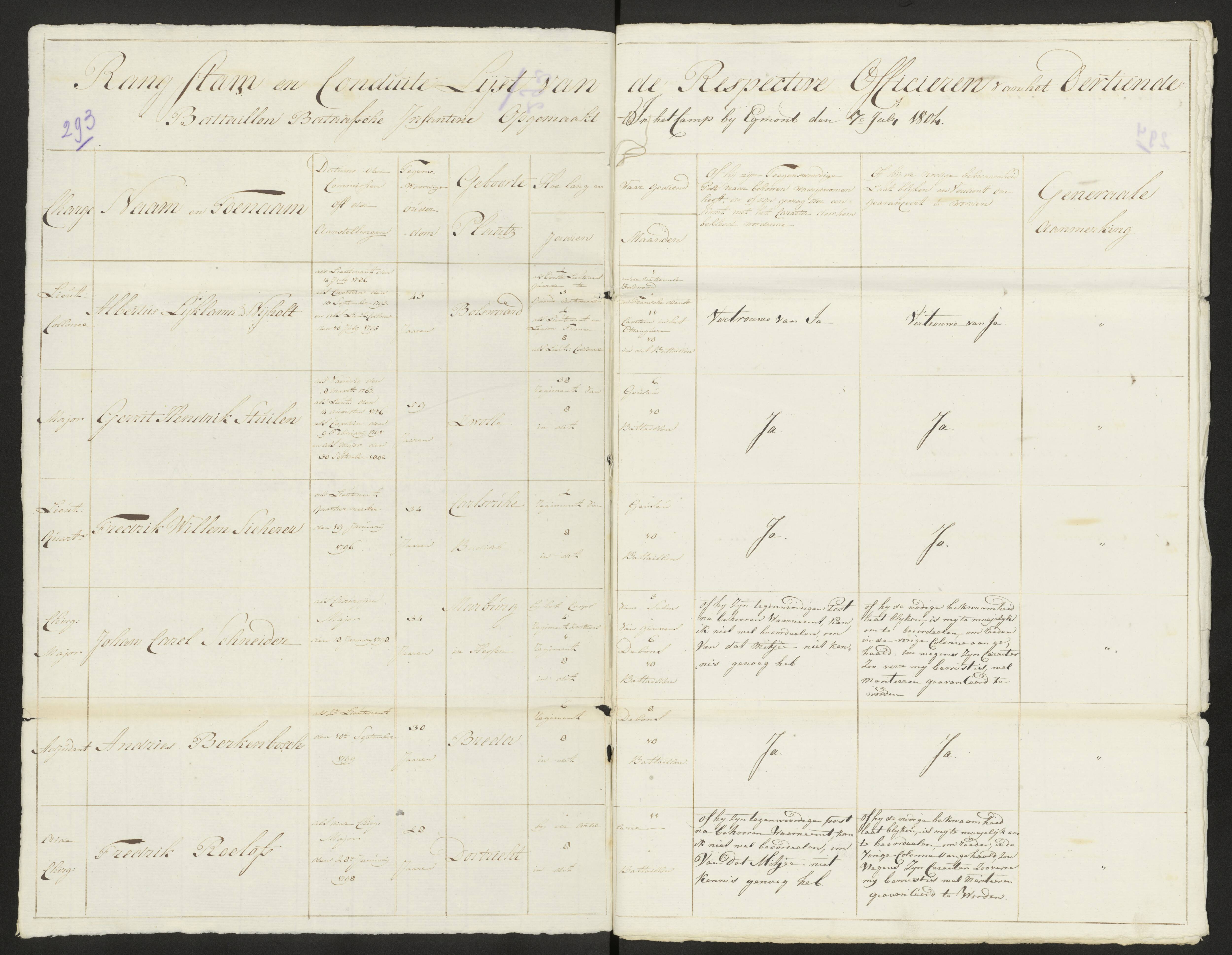 Scan 299 uit het bronpakket: Conduitestaten van officieren en cadetten (1803–1804)