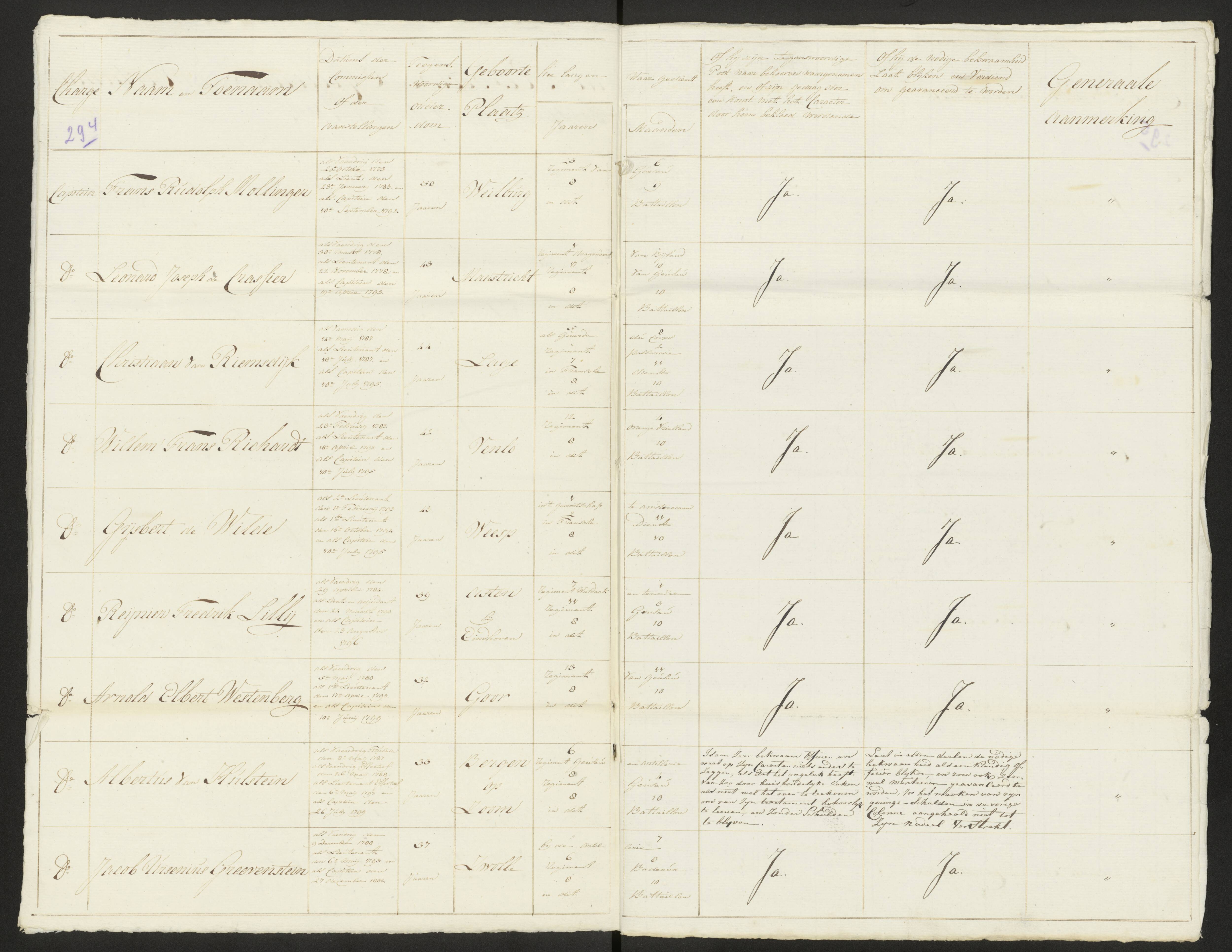 Scan 300 uit het bronpakket: Conduitestaten van officieren en cadetten (1803–1804)