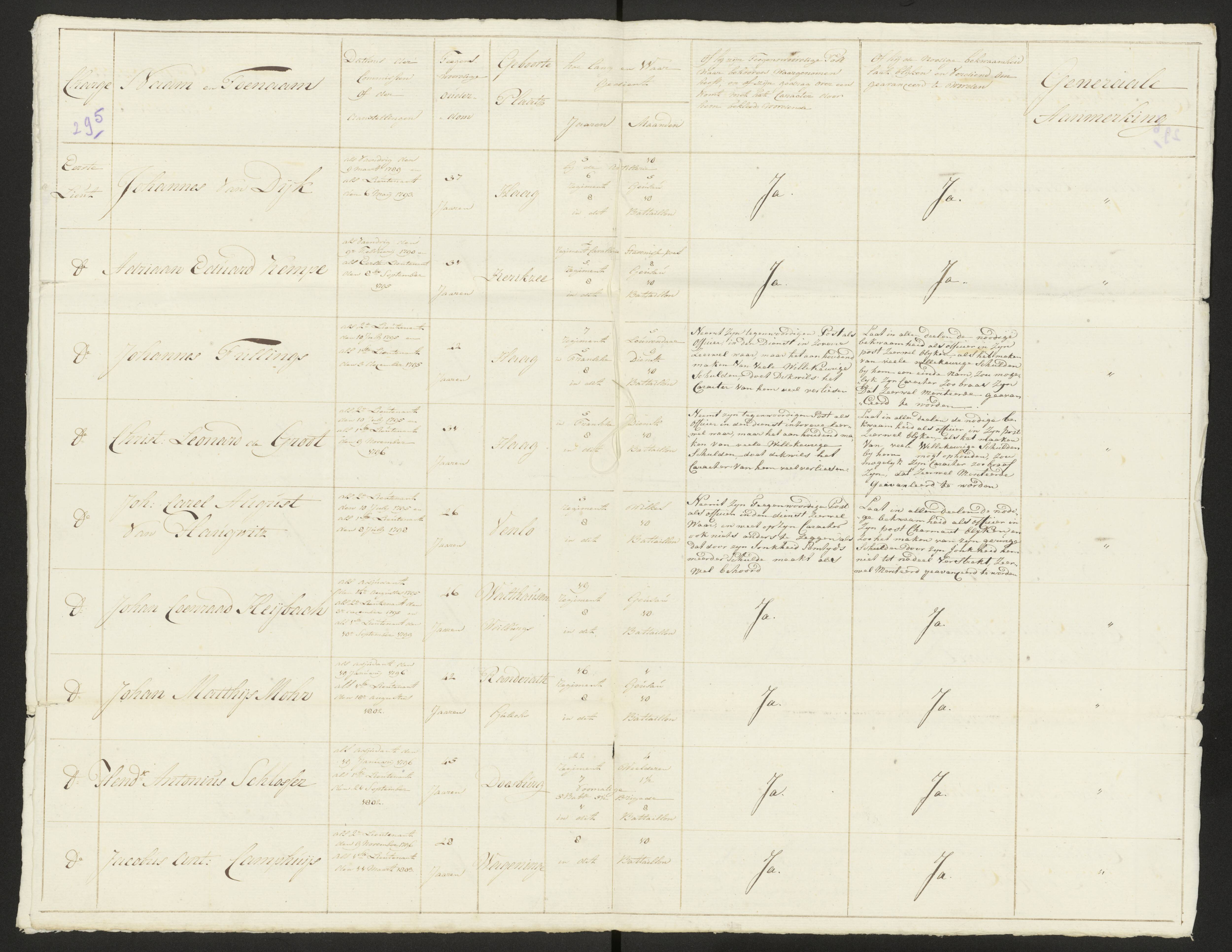Scan 301 uit het bronpakket: Conduitestaten van officieren en cadetten (1803–1804)