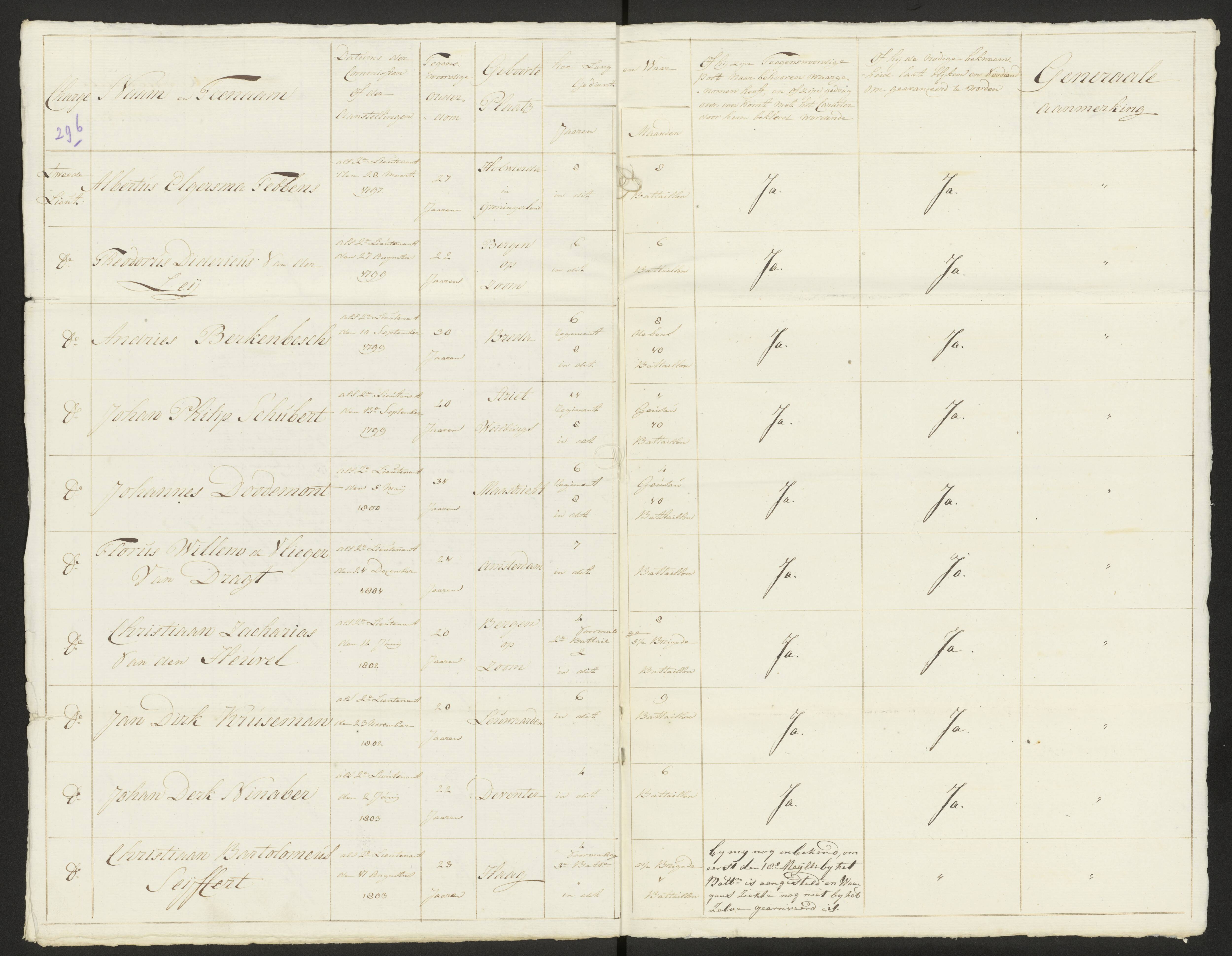Scan 302 uit het bronpakket: Conduitestaten van officieren en cadetten (1803–1804)