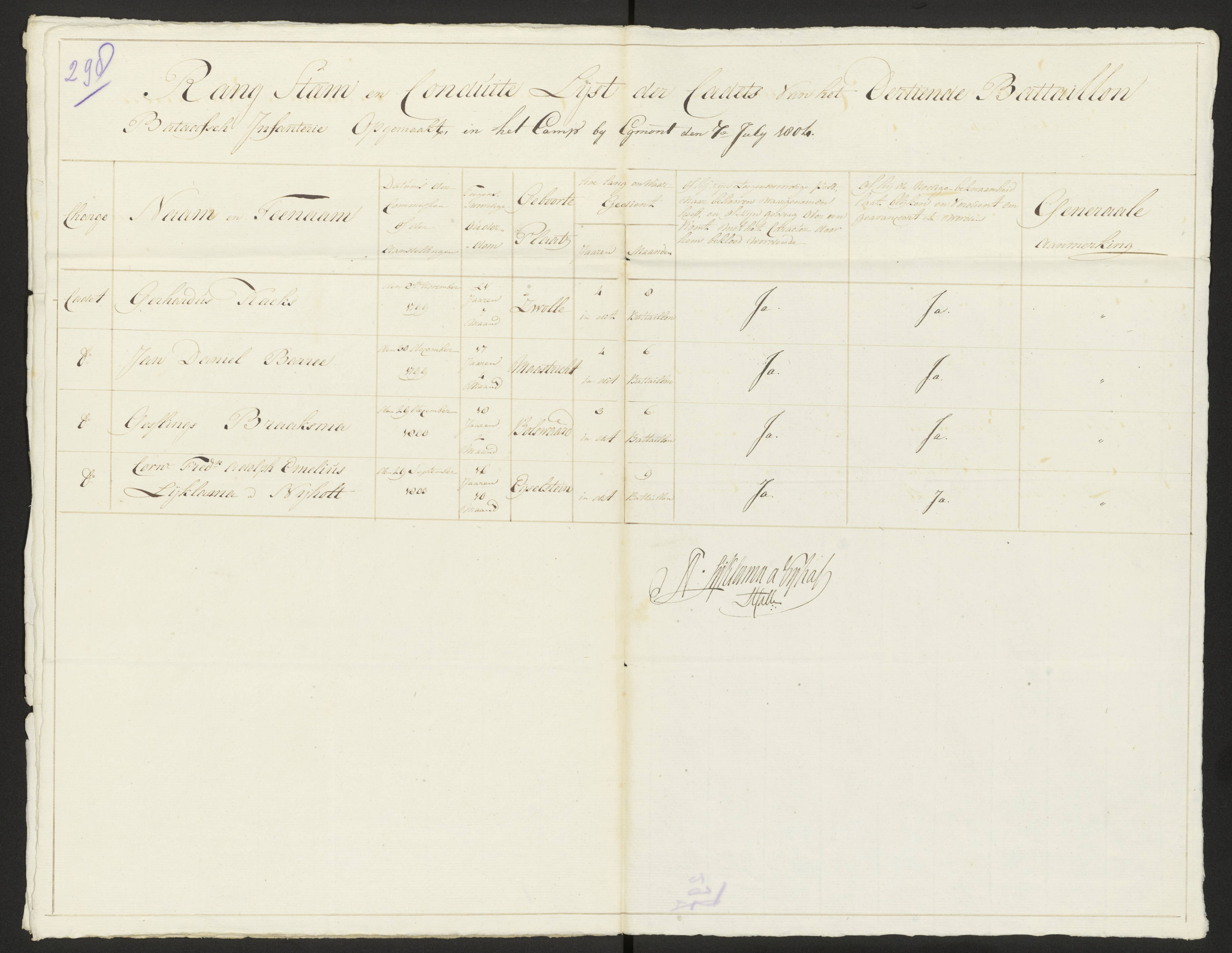 Scan 305 uit het bronpakket: Conduitestaten van officieren en cadetten (1803–1804)