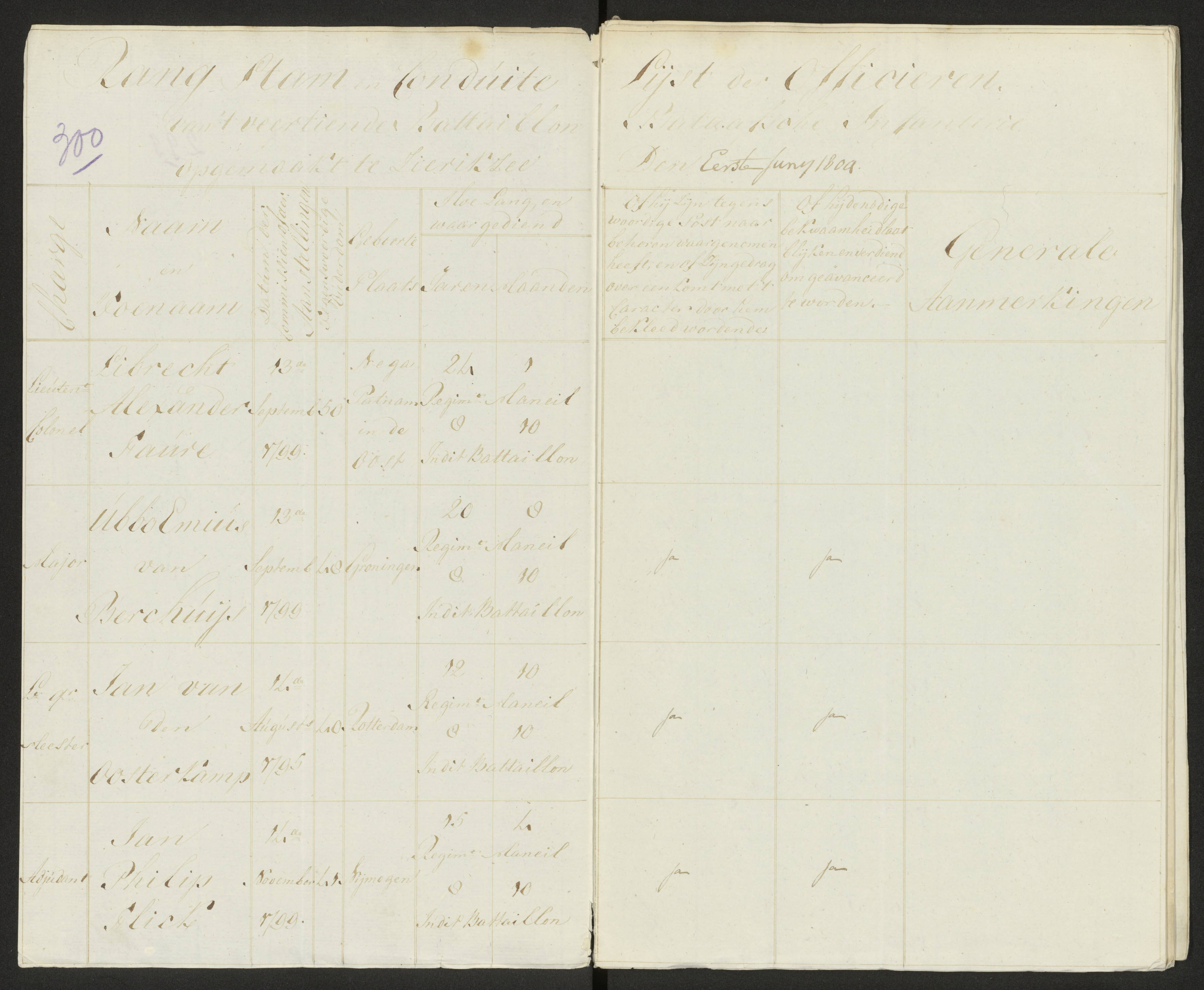 Scan 307 uit het bronpakket: Conduitestaten van officieren en cadetten (1803–1804)