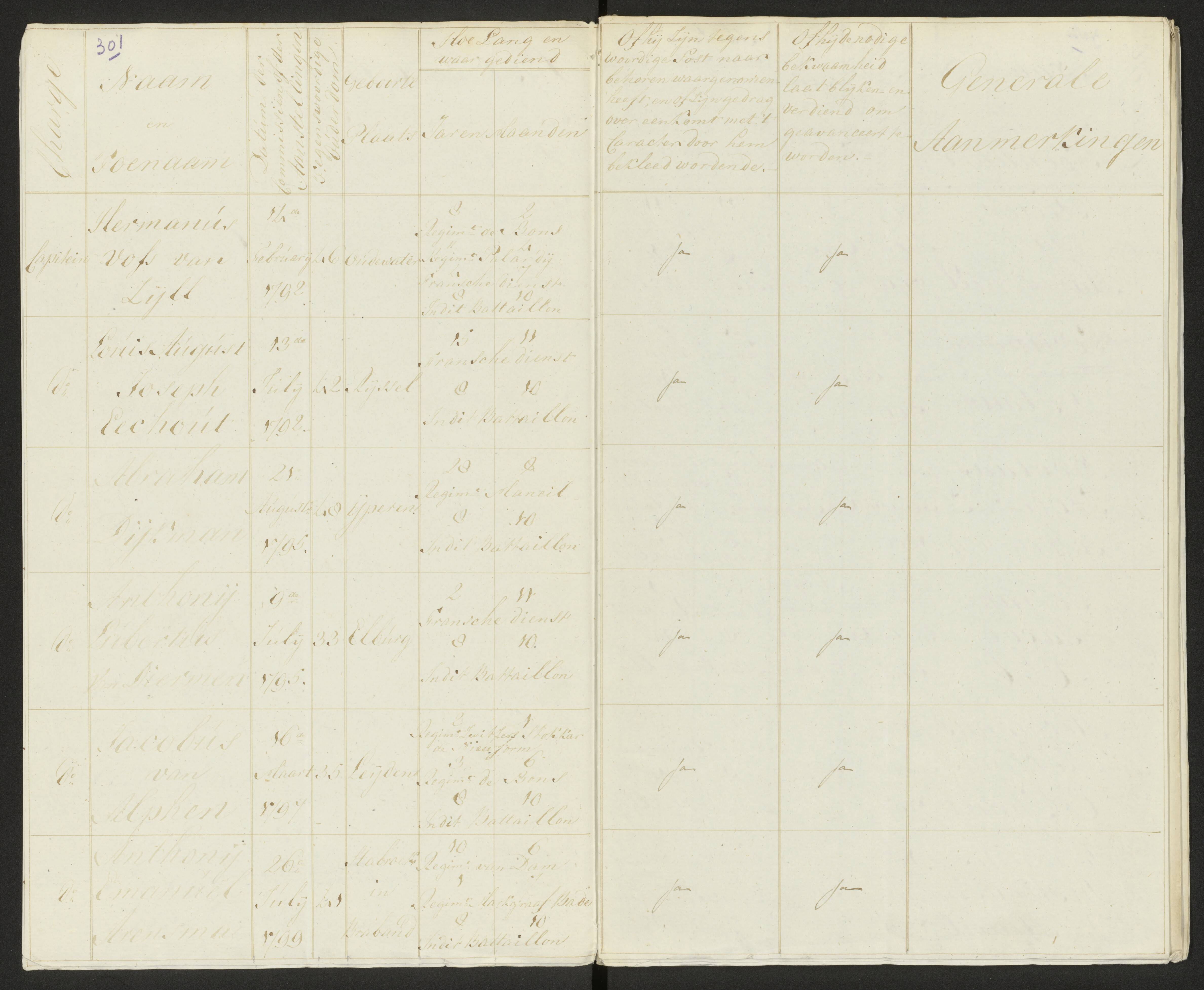 Scan 308 uit het bronpakket: Conduitestaten van officieren en cadetten (1803–1804)
