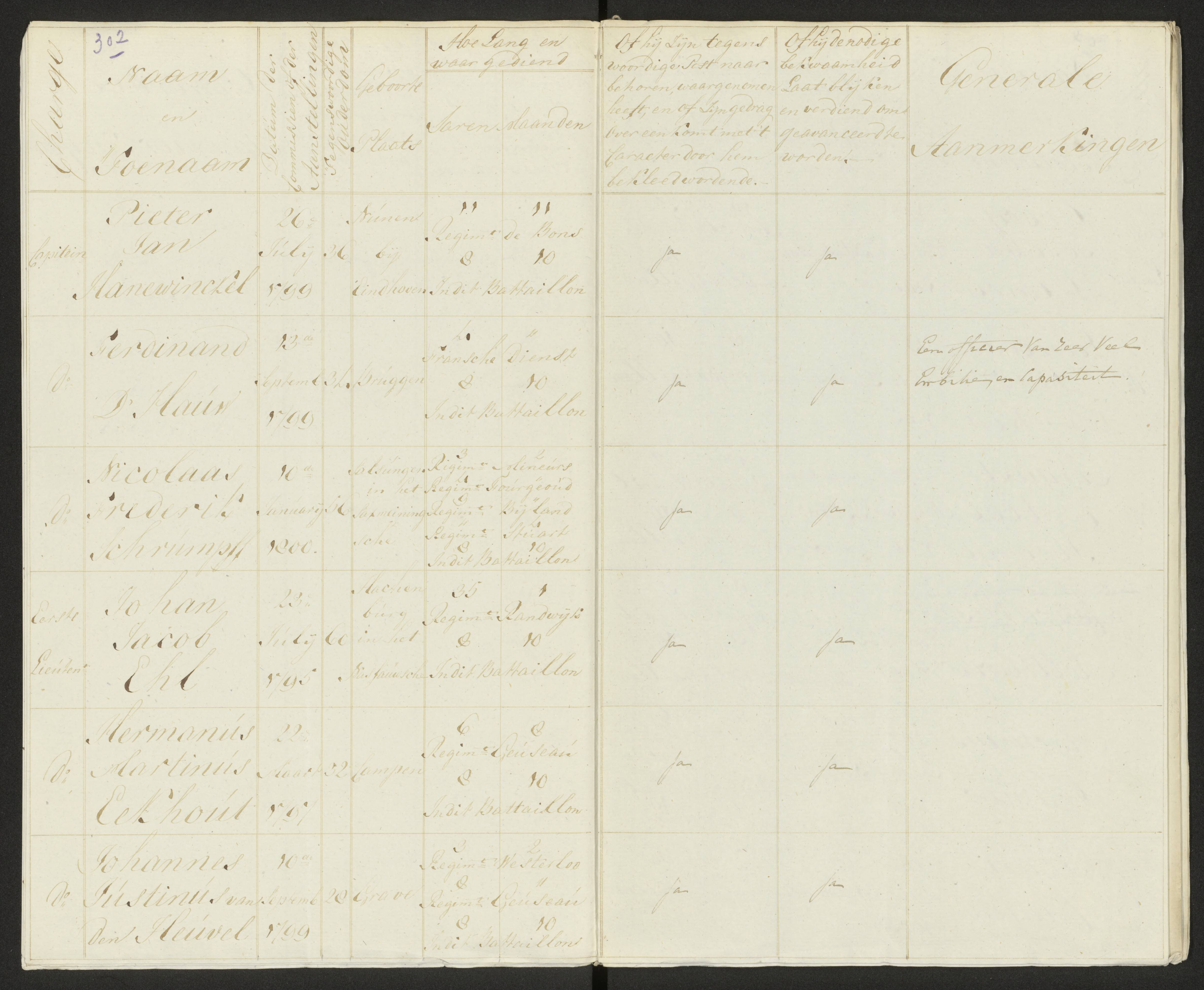 Scan 309 uit het bronpakket: Conduitestaten van officieren en cadetten (1803–1804)
