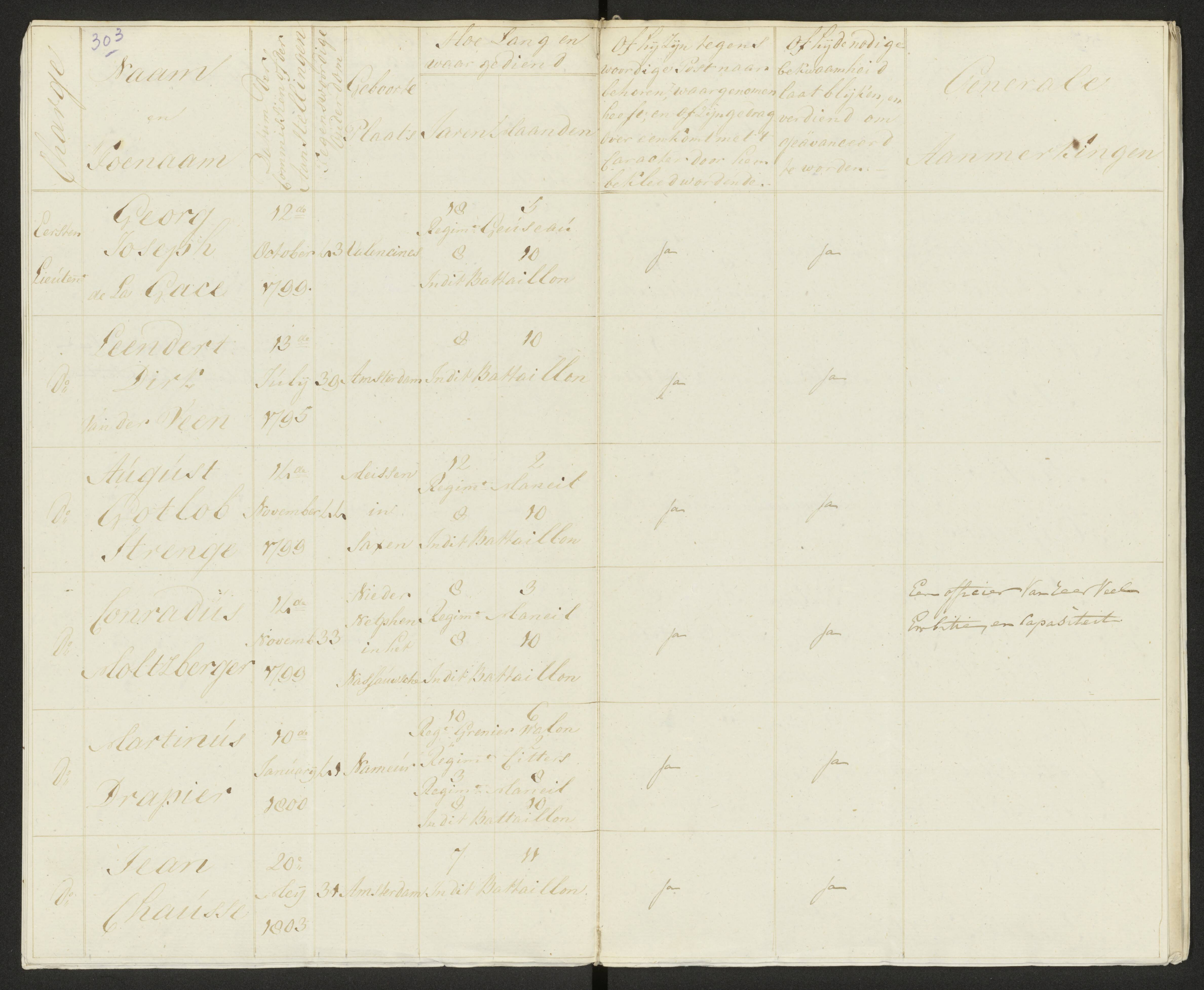 Scan 310 uit het bronpakket: Conduitestaten van officieren en cadetten (1803–1804)