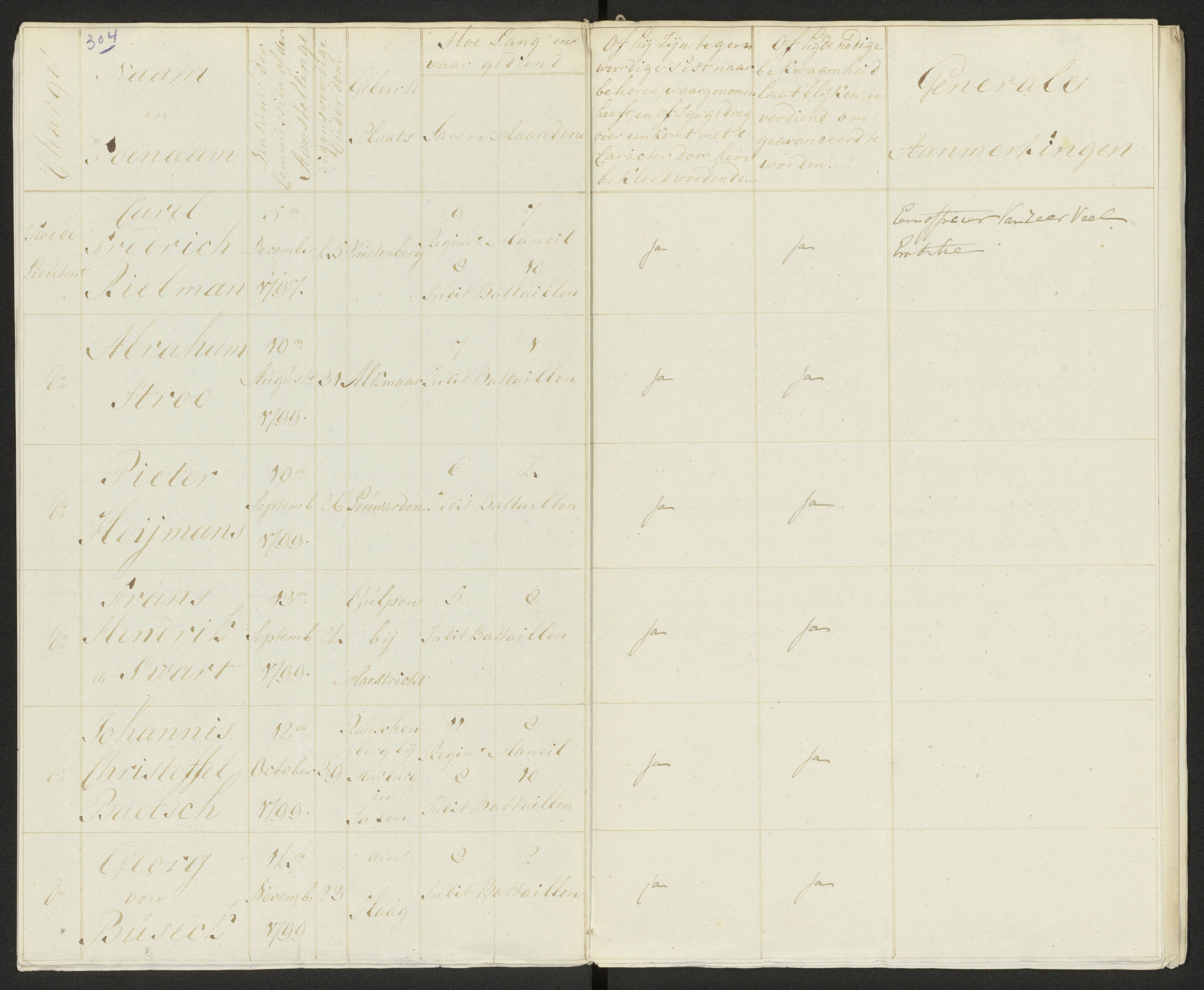 Scan 311 uit het bronpakket: Conduitestaten van officieren en cadetten (1803–1804)
