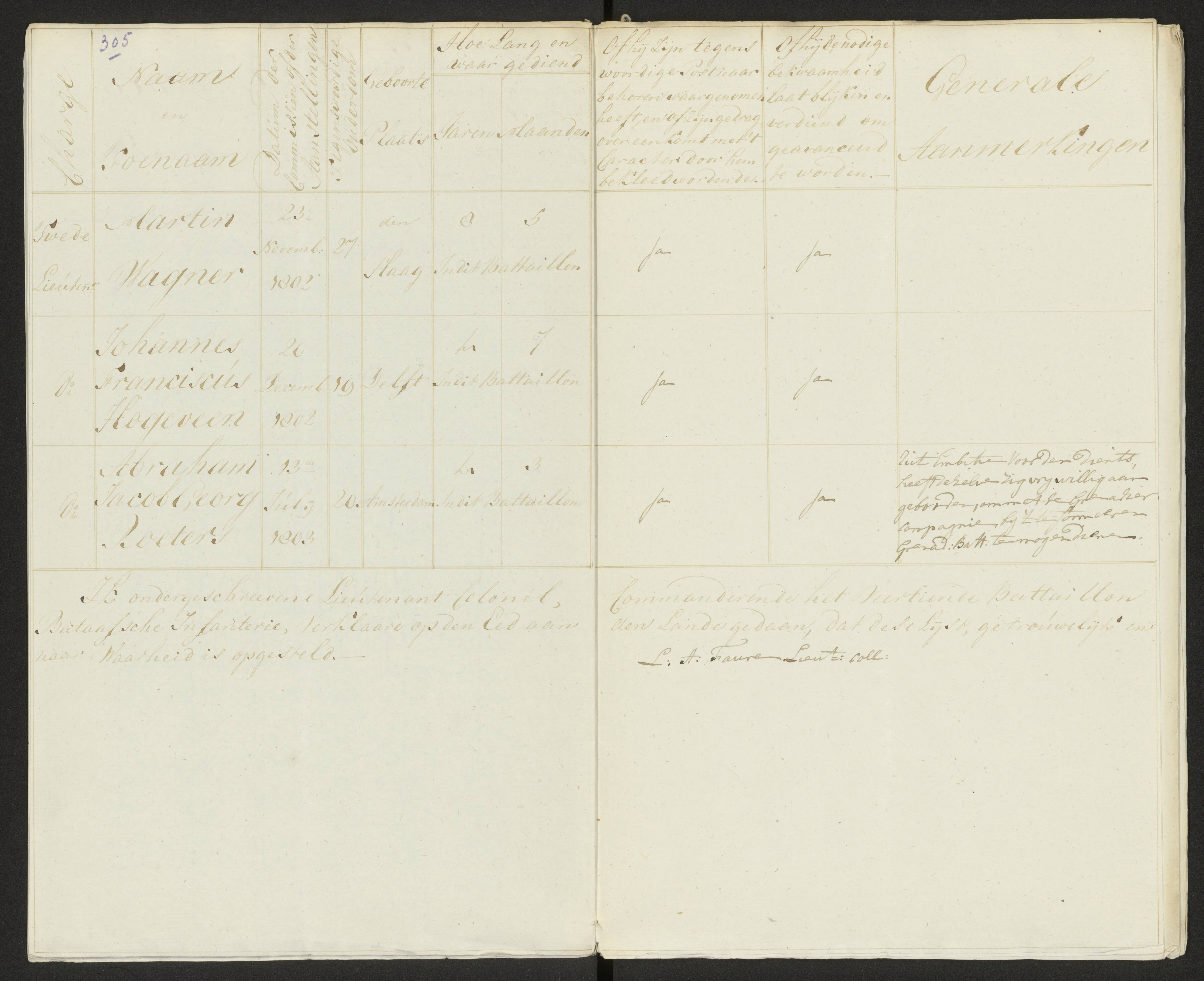 Scan 312 uit het bronpakket: Conduitestaten van officieren en cadetten (1803–1804)