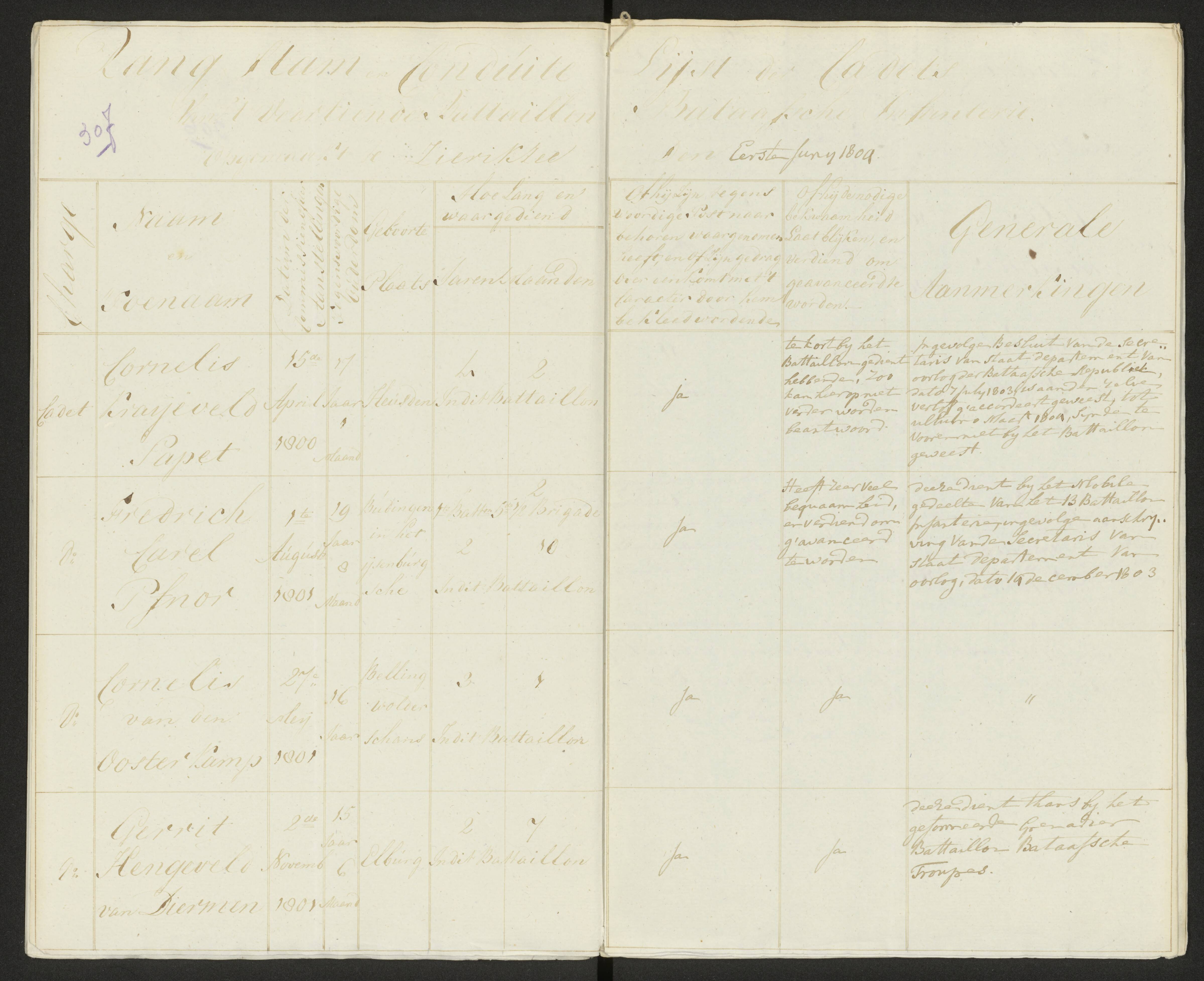 Scan 315 uit het bronpakket: Conduitestaten van officieren en cadetten (1803–1804)