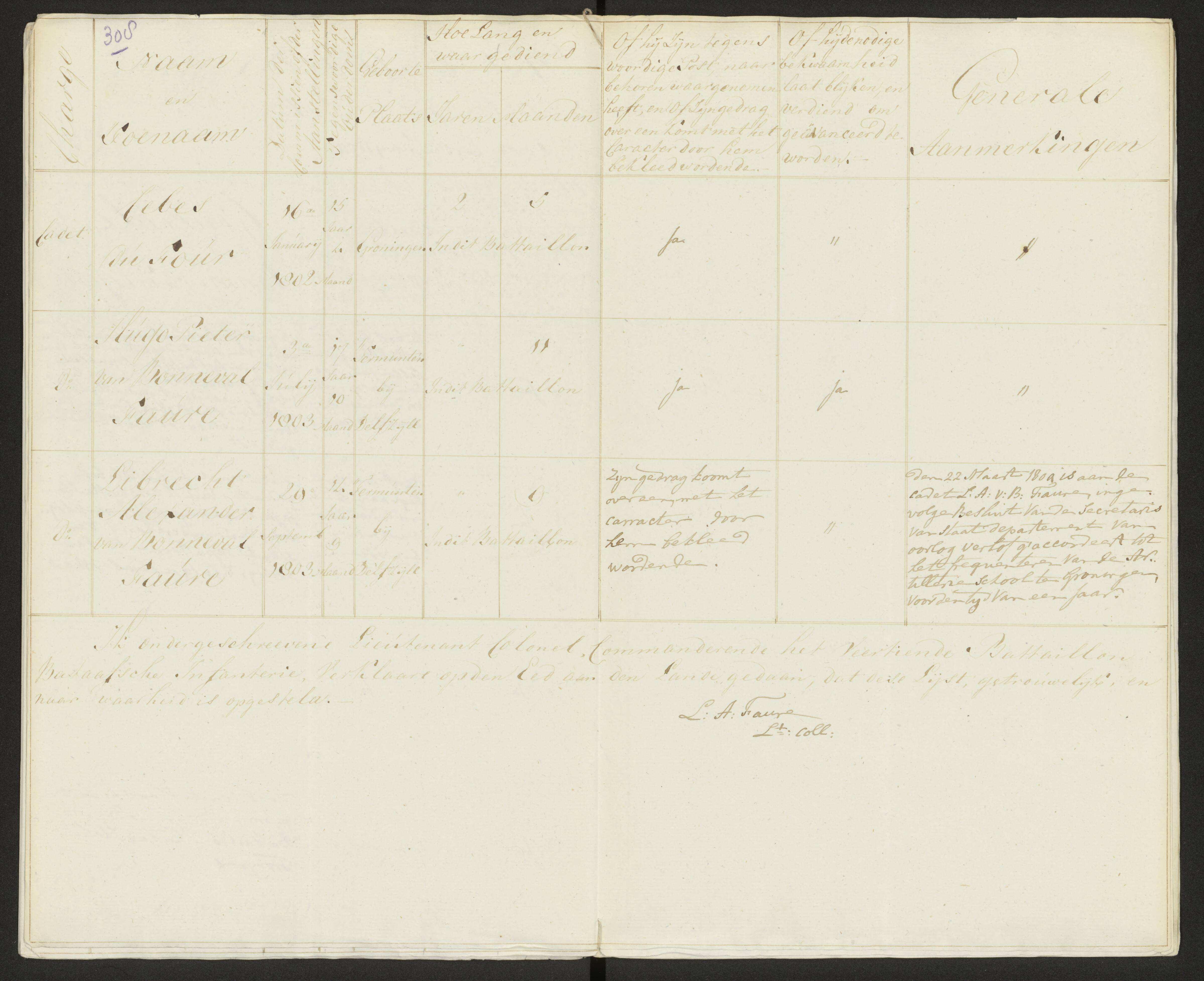 Scan 316 uit het bronpakket: Conduitestaten van officieren en cadetten (1803–1804)