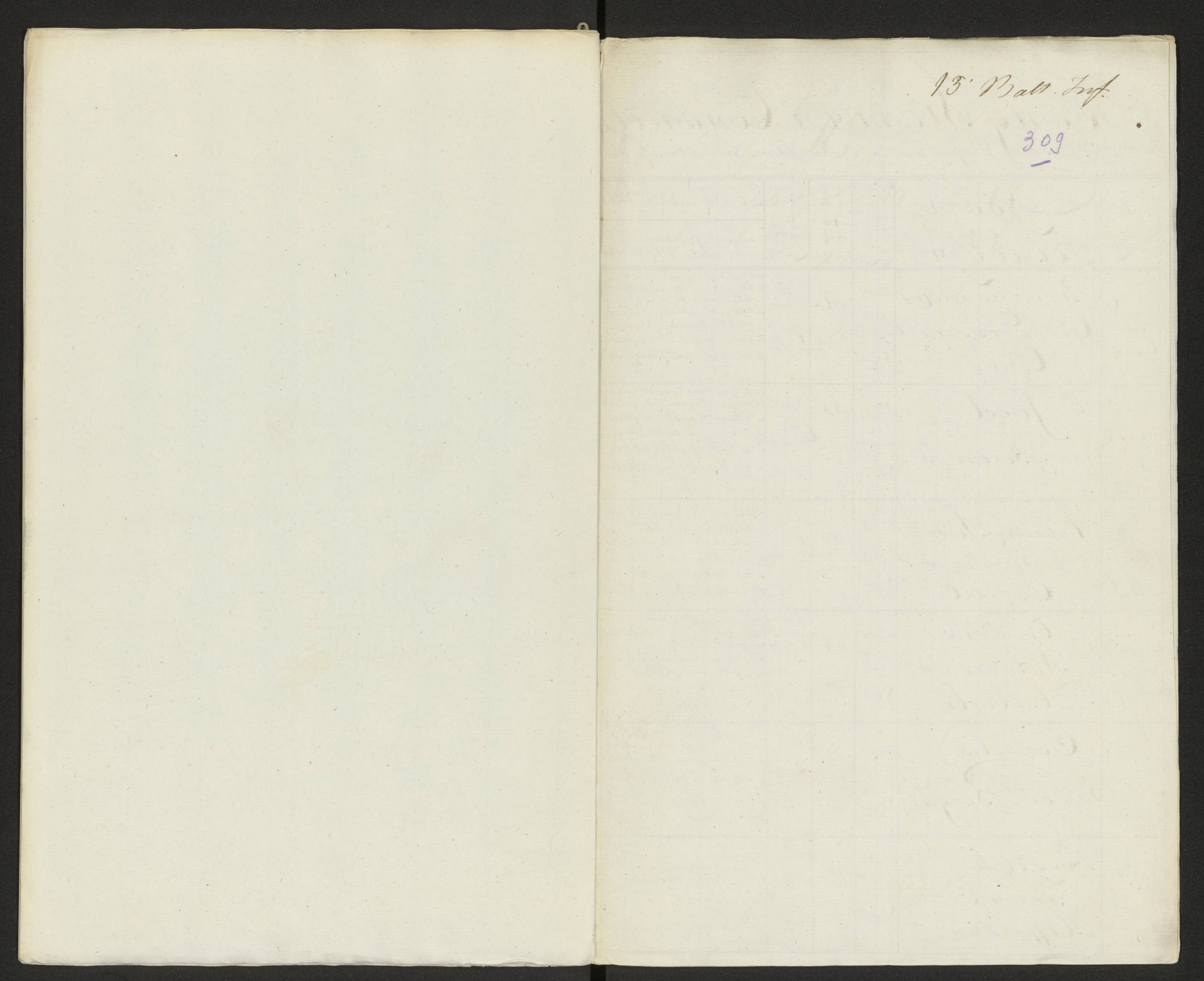 Scan 317 uit het bronpakket: Conduitestaten van officieren en cadetten (1803–1804)