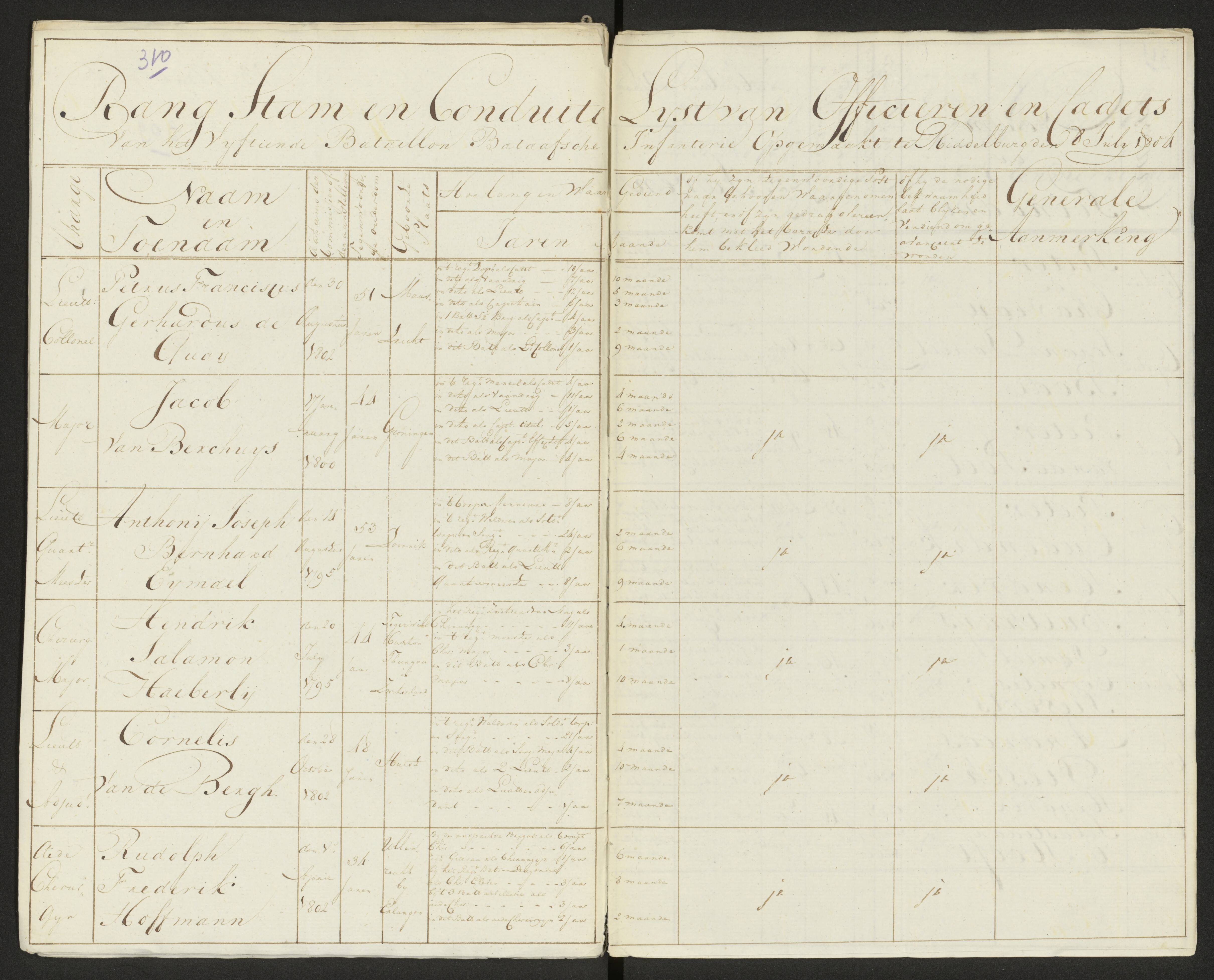 Scan 318 uit het bronpakket: Conduitestaten van officieren en cadetten (1803–1804)