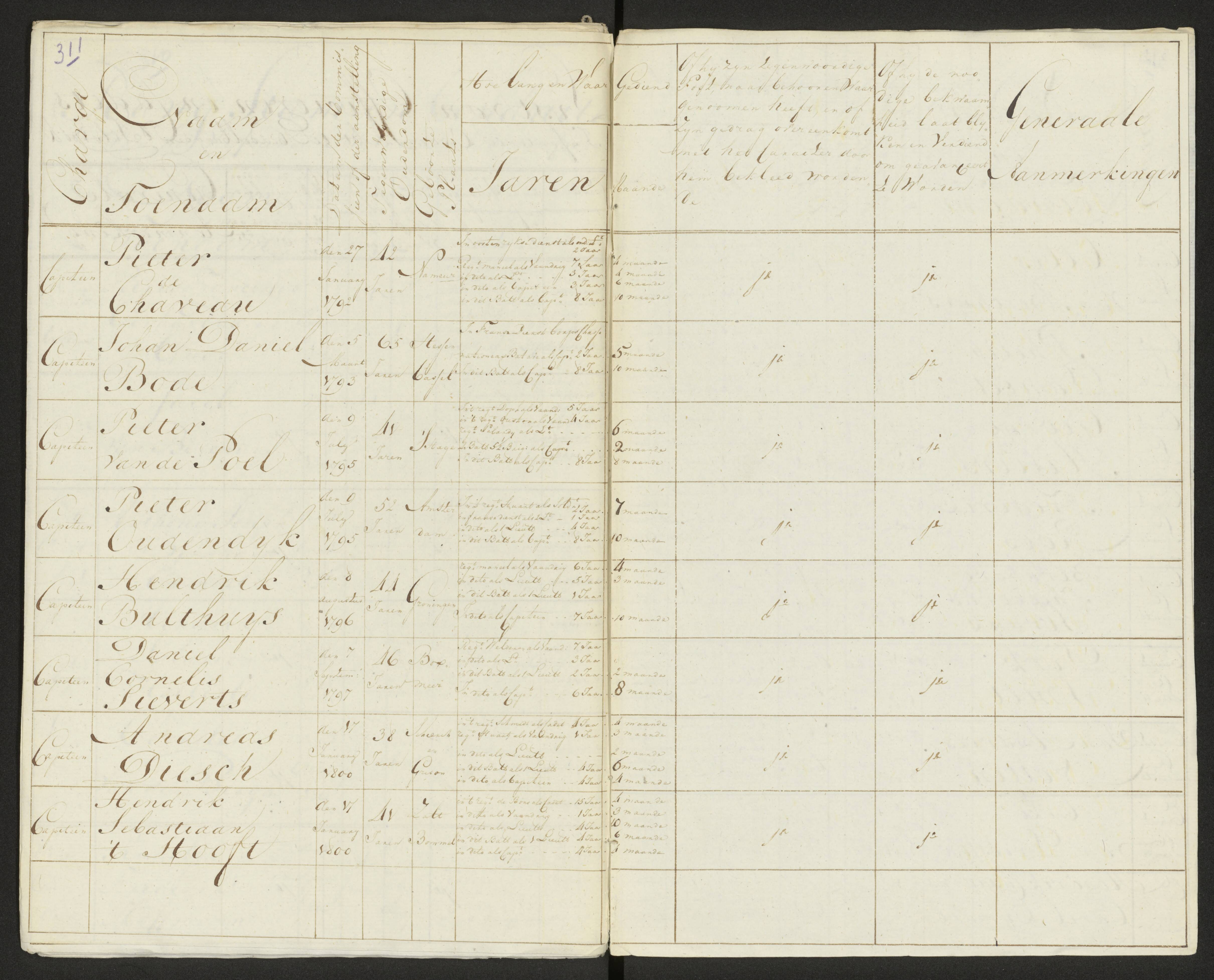 Scan 319 uit het bronpakket: Conduitestaten van officieren en cadetten (1803–1804)