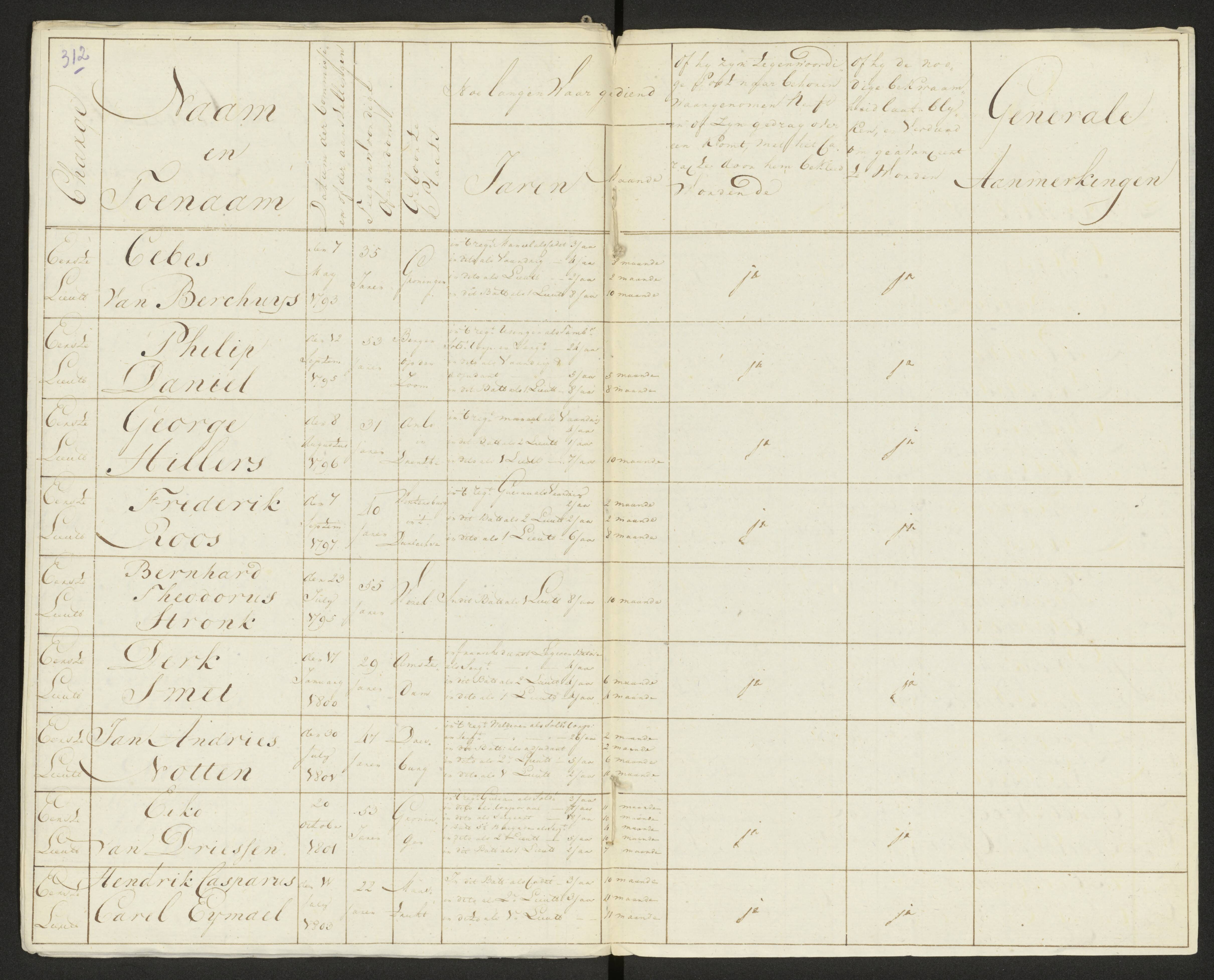 Scan 320 uit het bronpakket: Conduitestaten van officieren en cadetten (1803–1804)