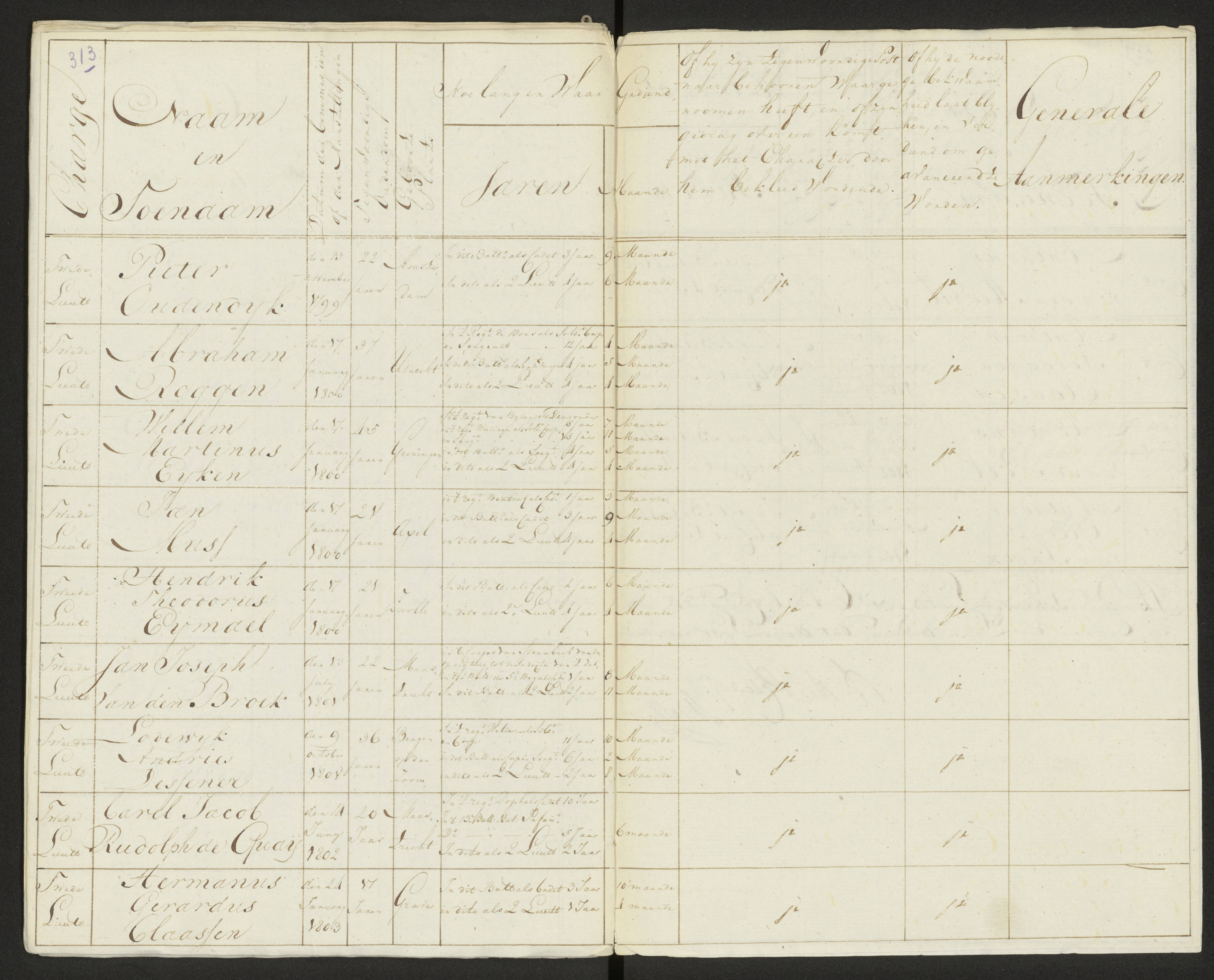 Scan 321 uit het bronpakket: Conduitestaten van officieren en cadetten (1803–1804)