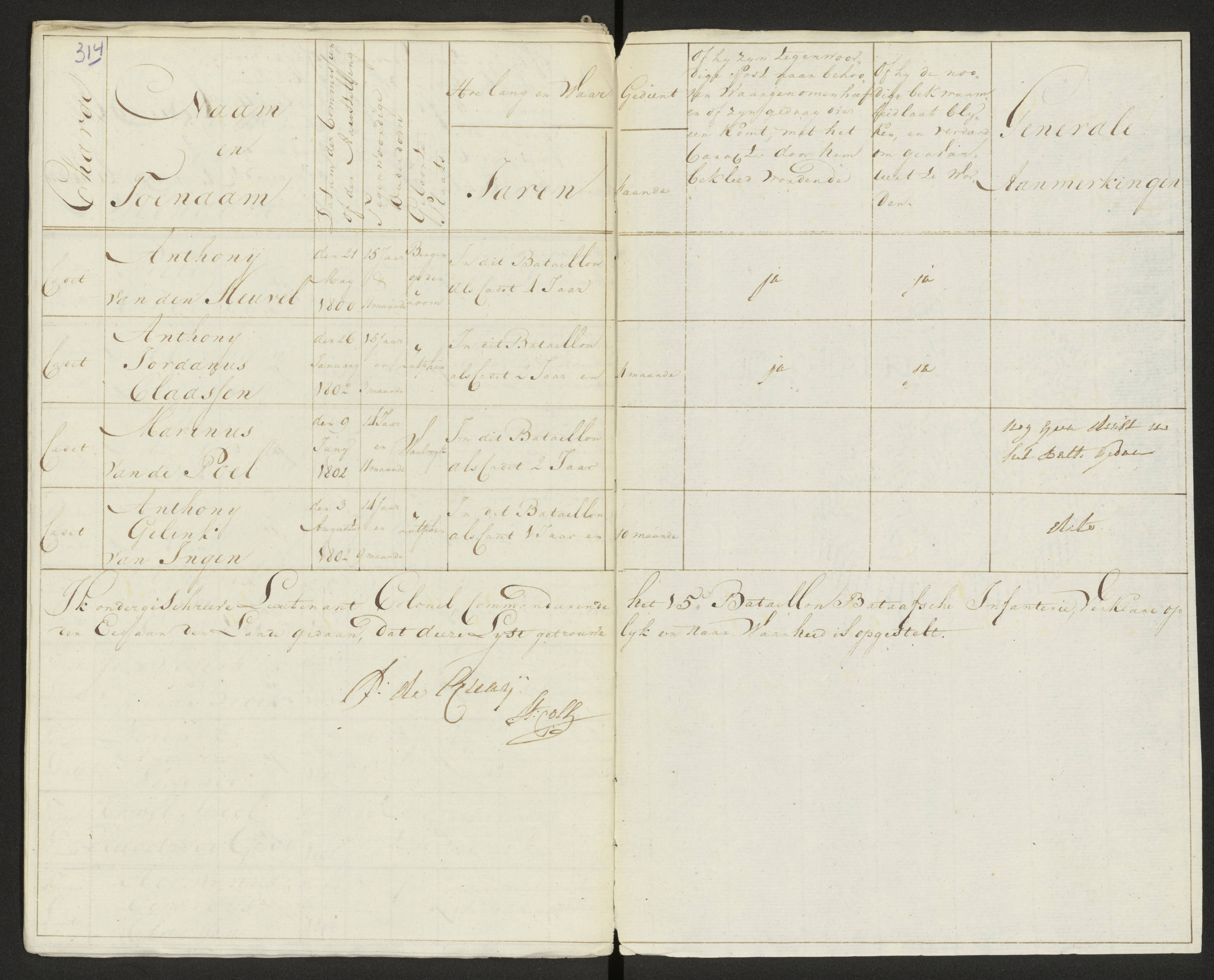 Scan 322 uit het bronpakket: Conduitestaten van officieren en cadetten (1803–1804)