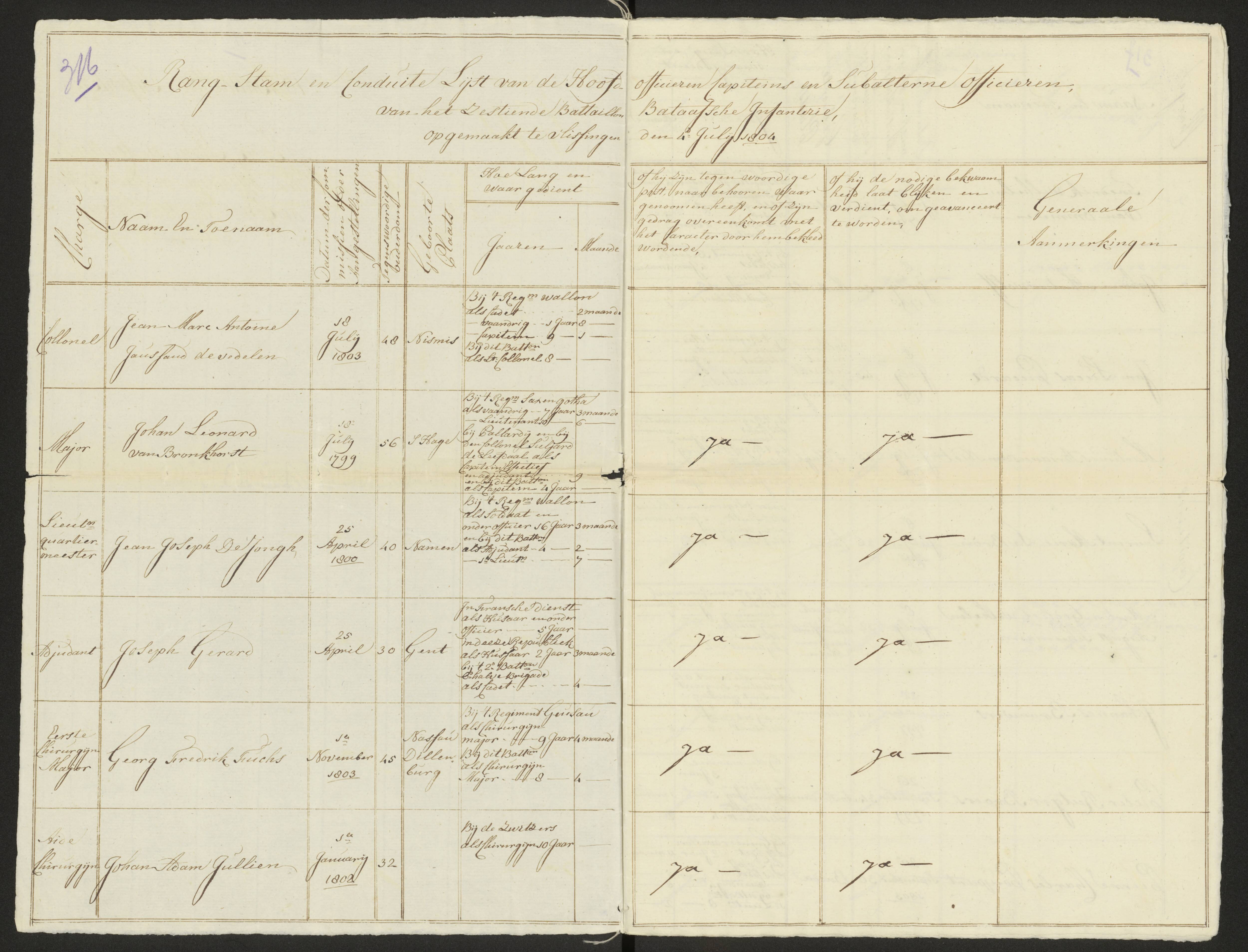 Scan 324 uit het bronpakket: Conduitestaten van officieren en cadetten (1803–1804)