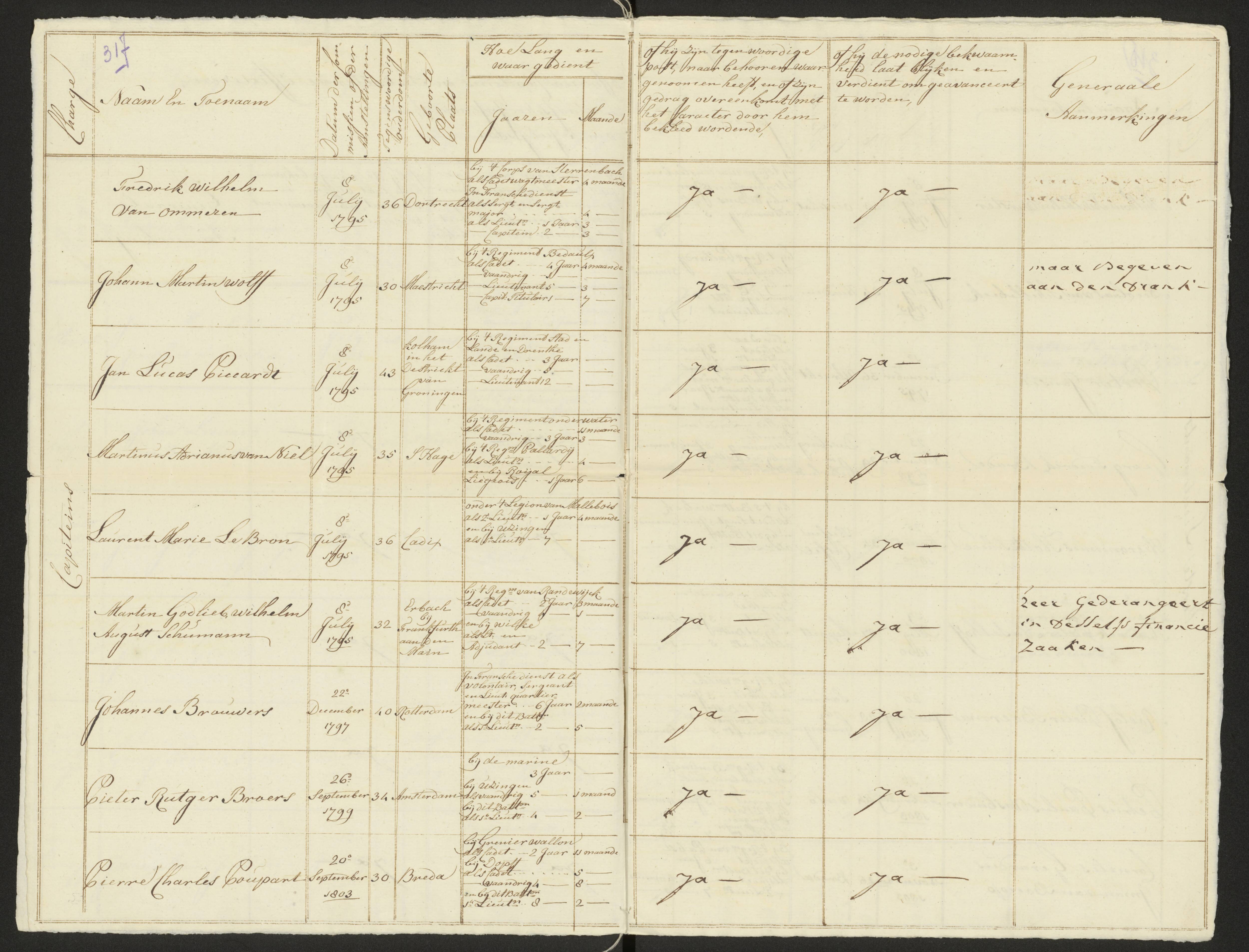 Scan 325 uit het bronpakket: Conduitestaten van officieren en cadetten (1803–1804)