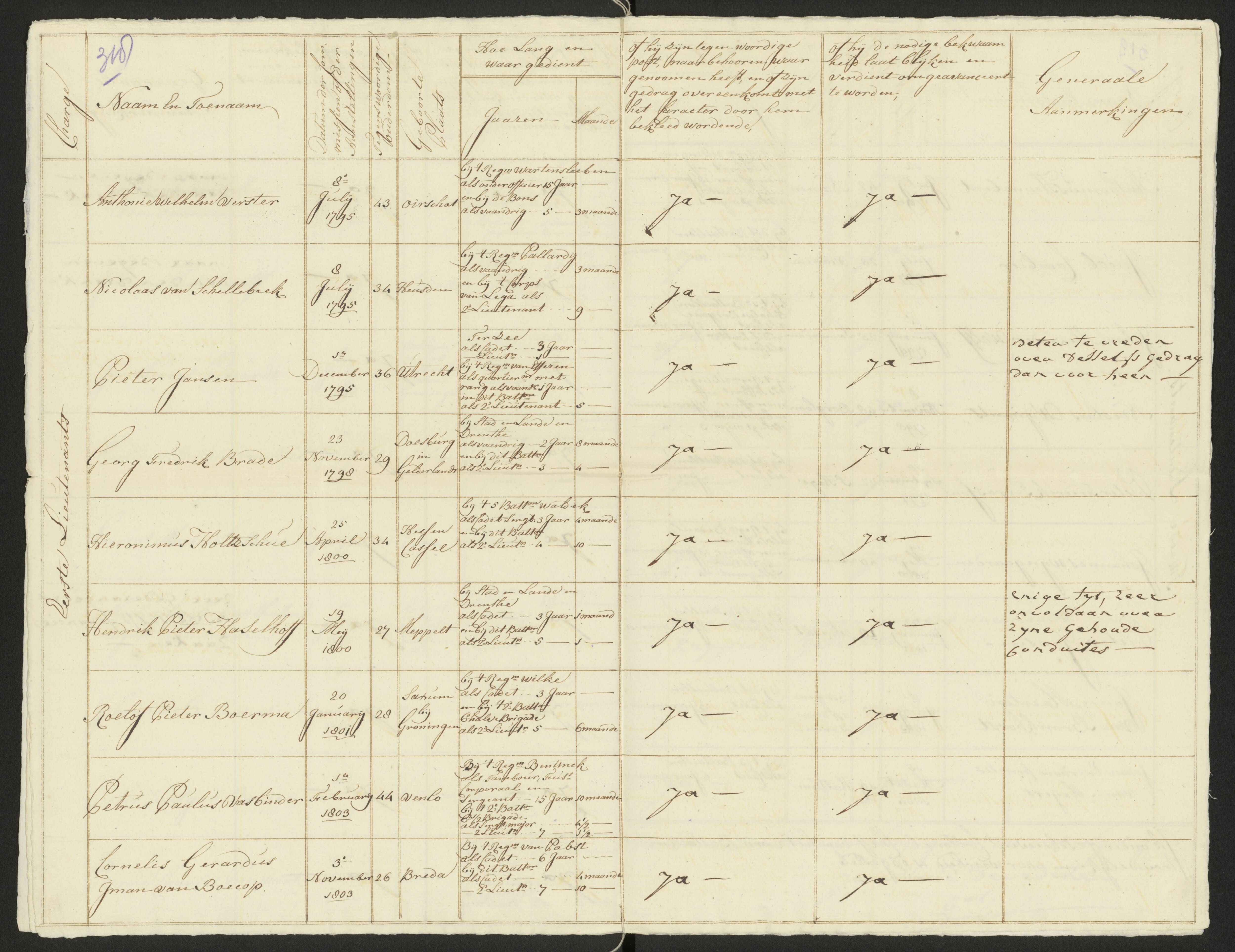 Scan 326 uit het bronpakket: Conduitestaten van officieren en cadetten (1803–1804)