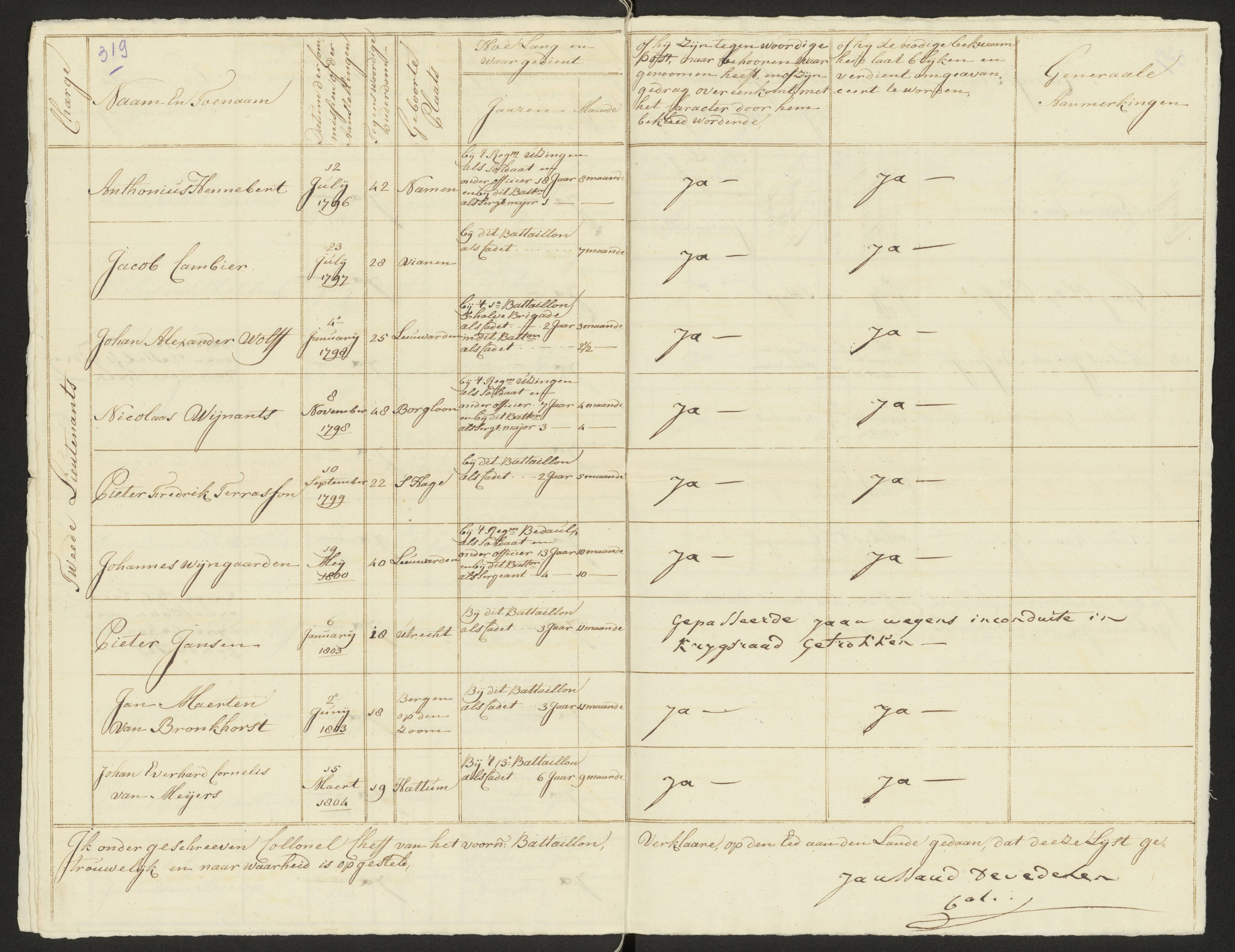 Scan 327 uit het bronpakket: Conduitestaten van officieren en cadetten (1803–1804)